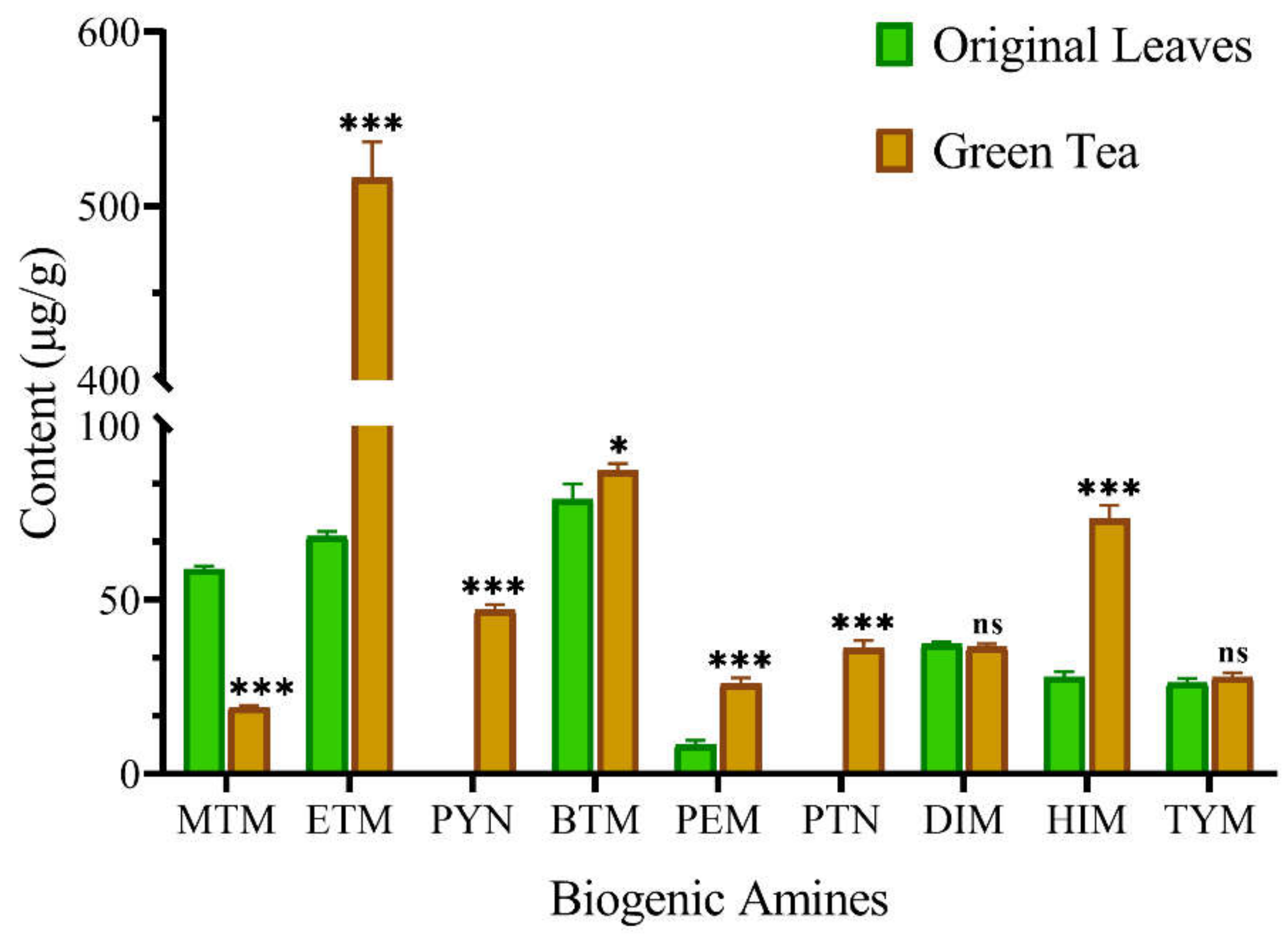 Foods 11 01260 g002 550