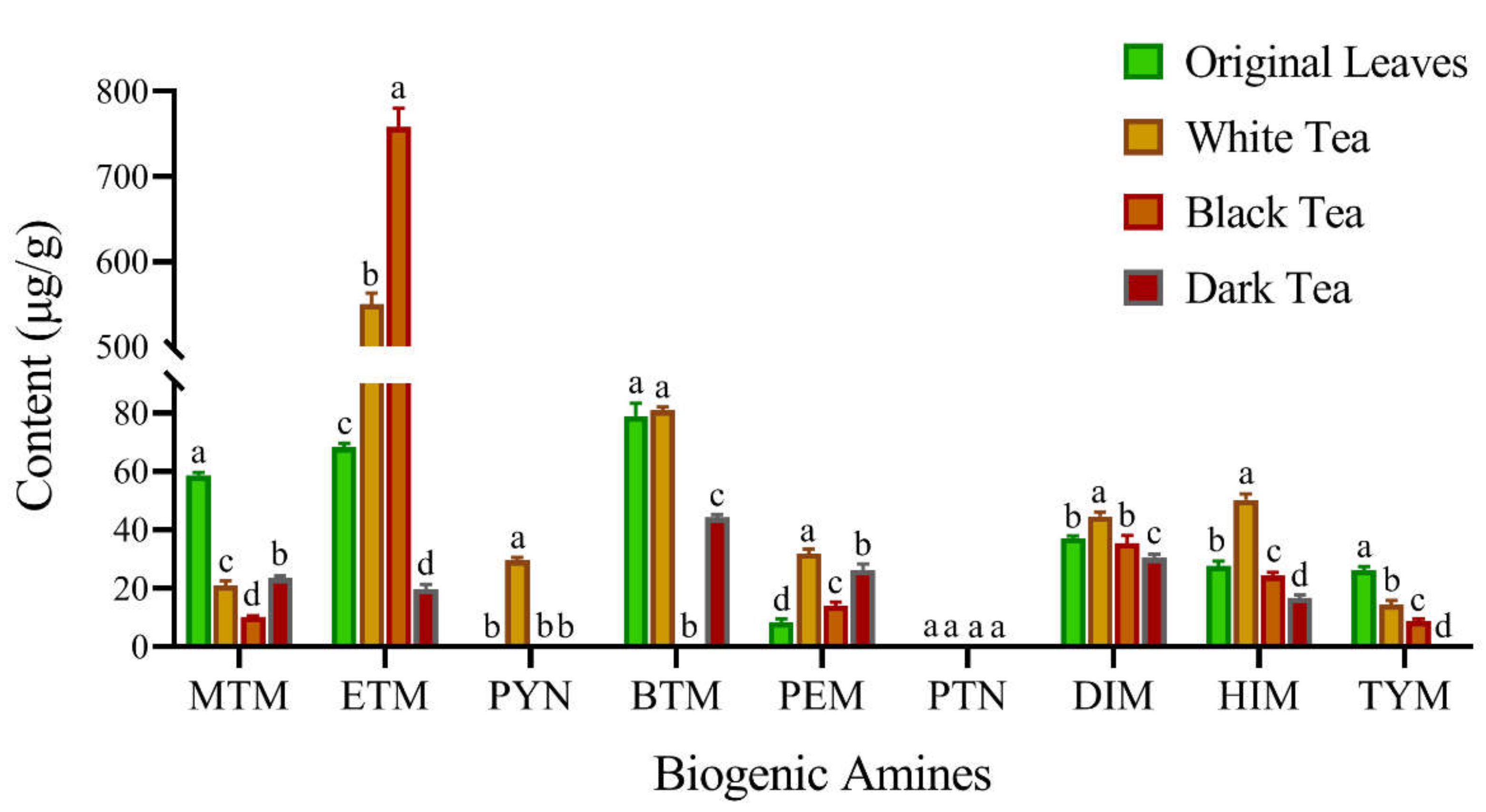 Foods 11 01260 g003 550
