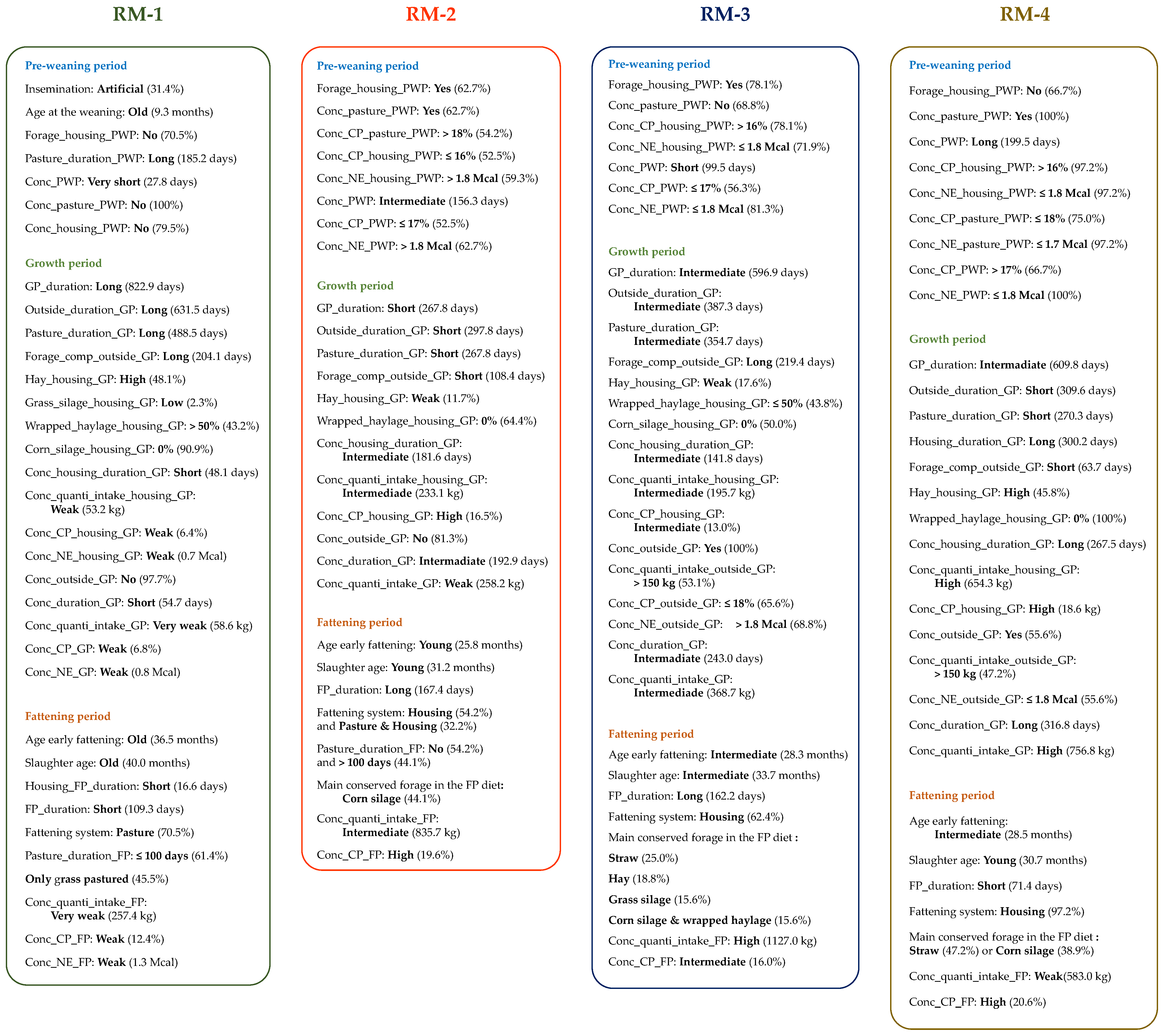 Foods 11 01262 g002 550