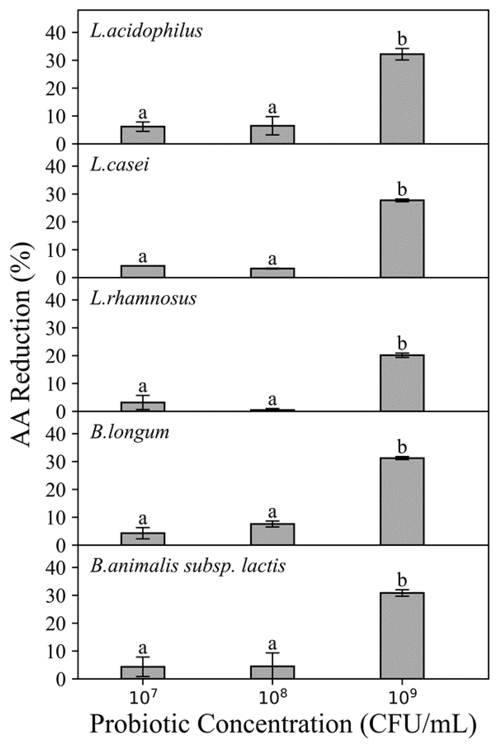 Foods 11 01263 g001 550