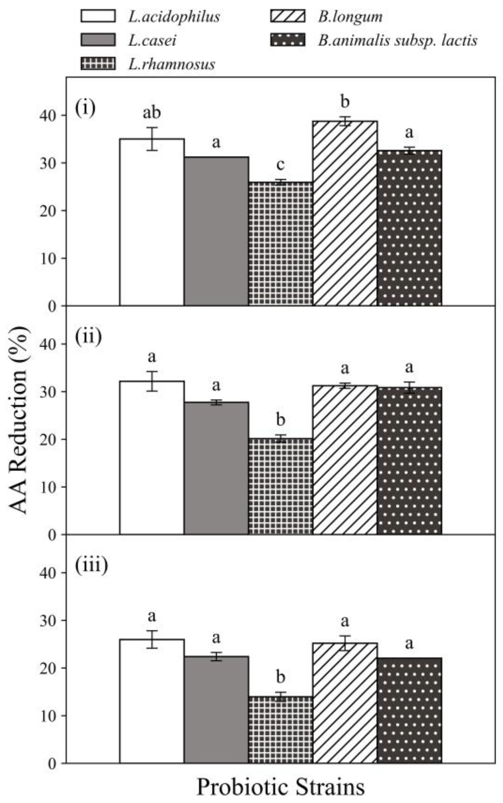 Foods 11 01263 g002 550