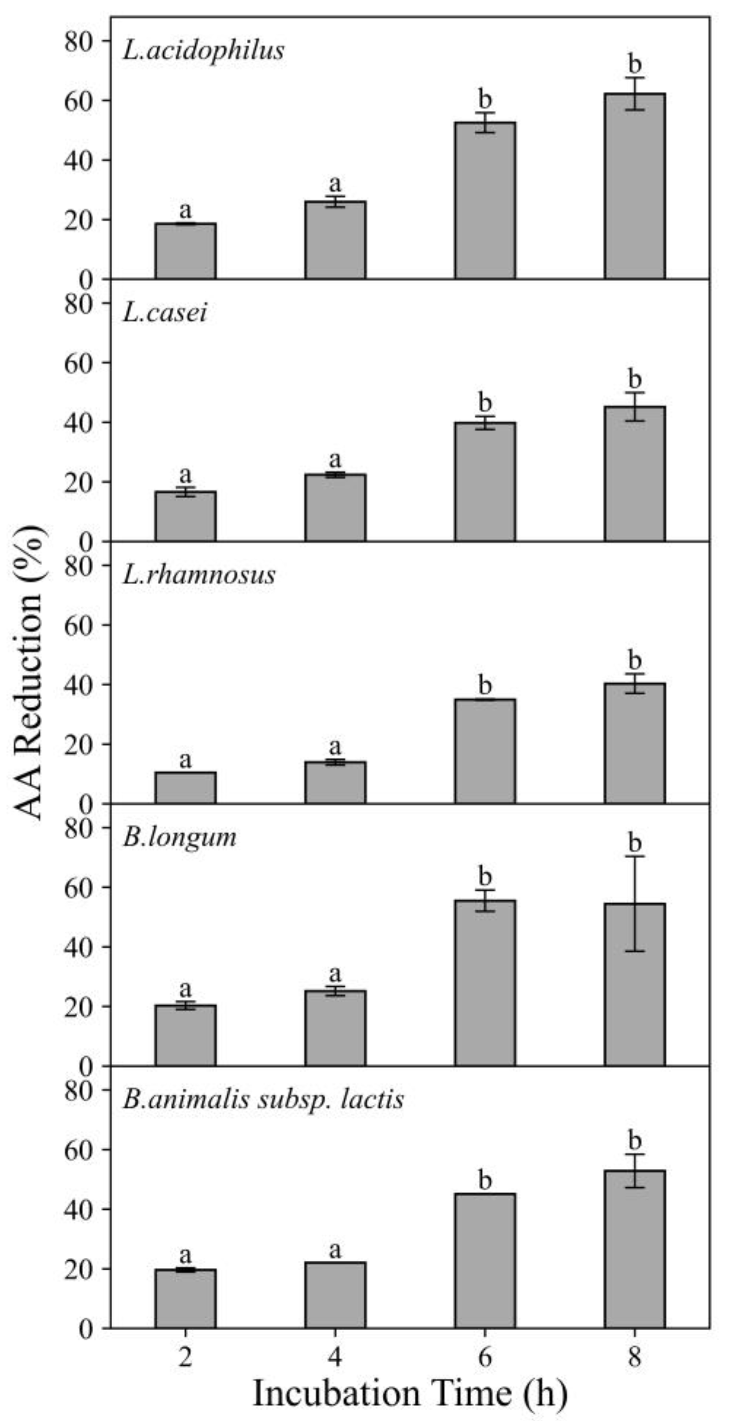 Foods 11 01263 g003 550