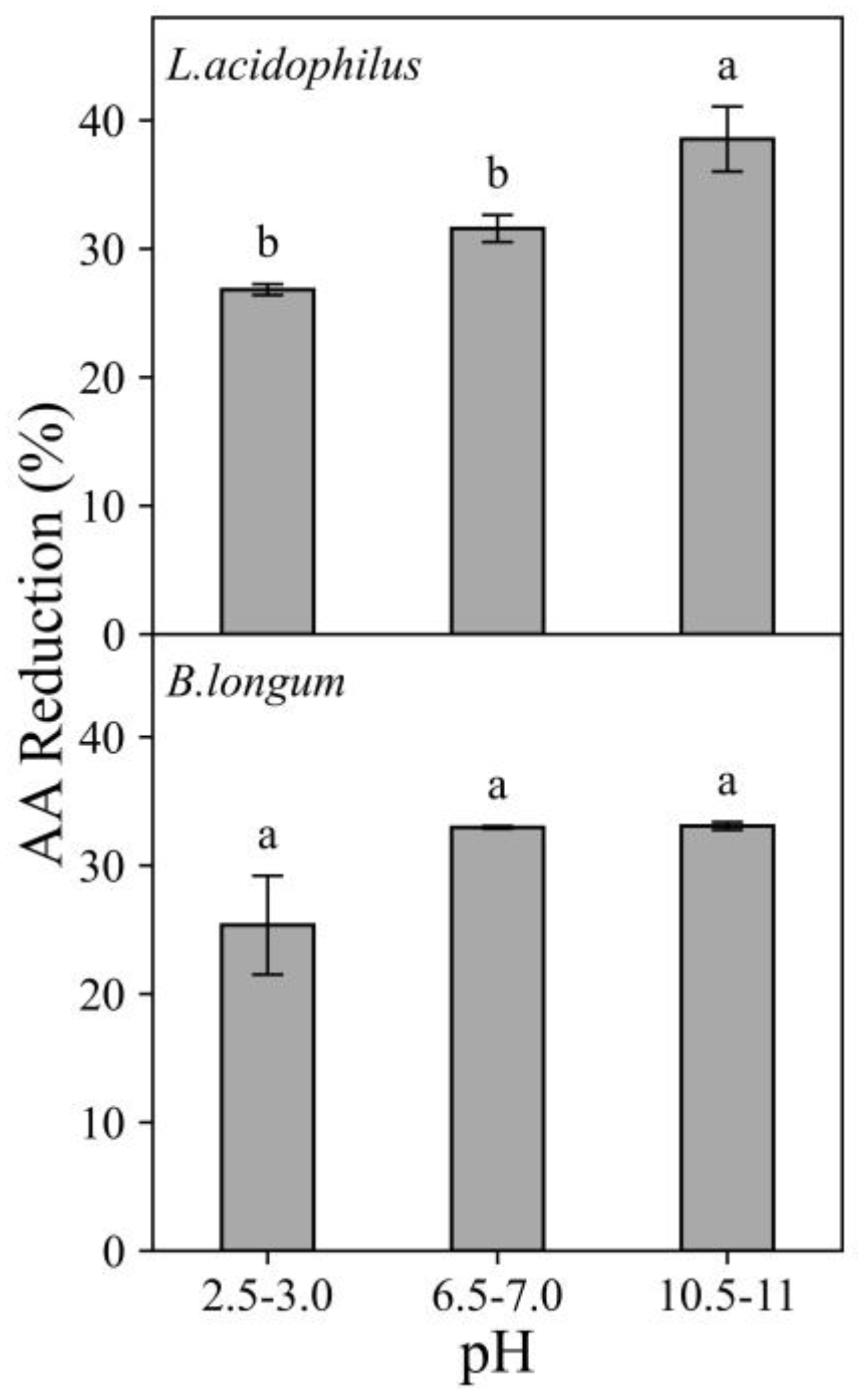 Foods 11 01263 g004 550