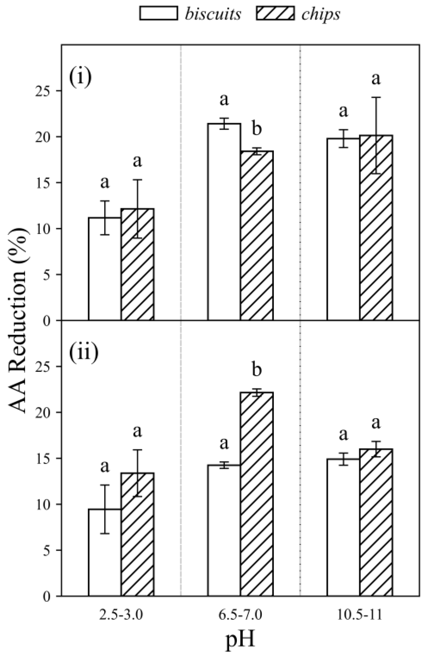 Foods 11 01263 g005 550