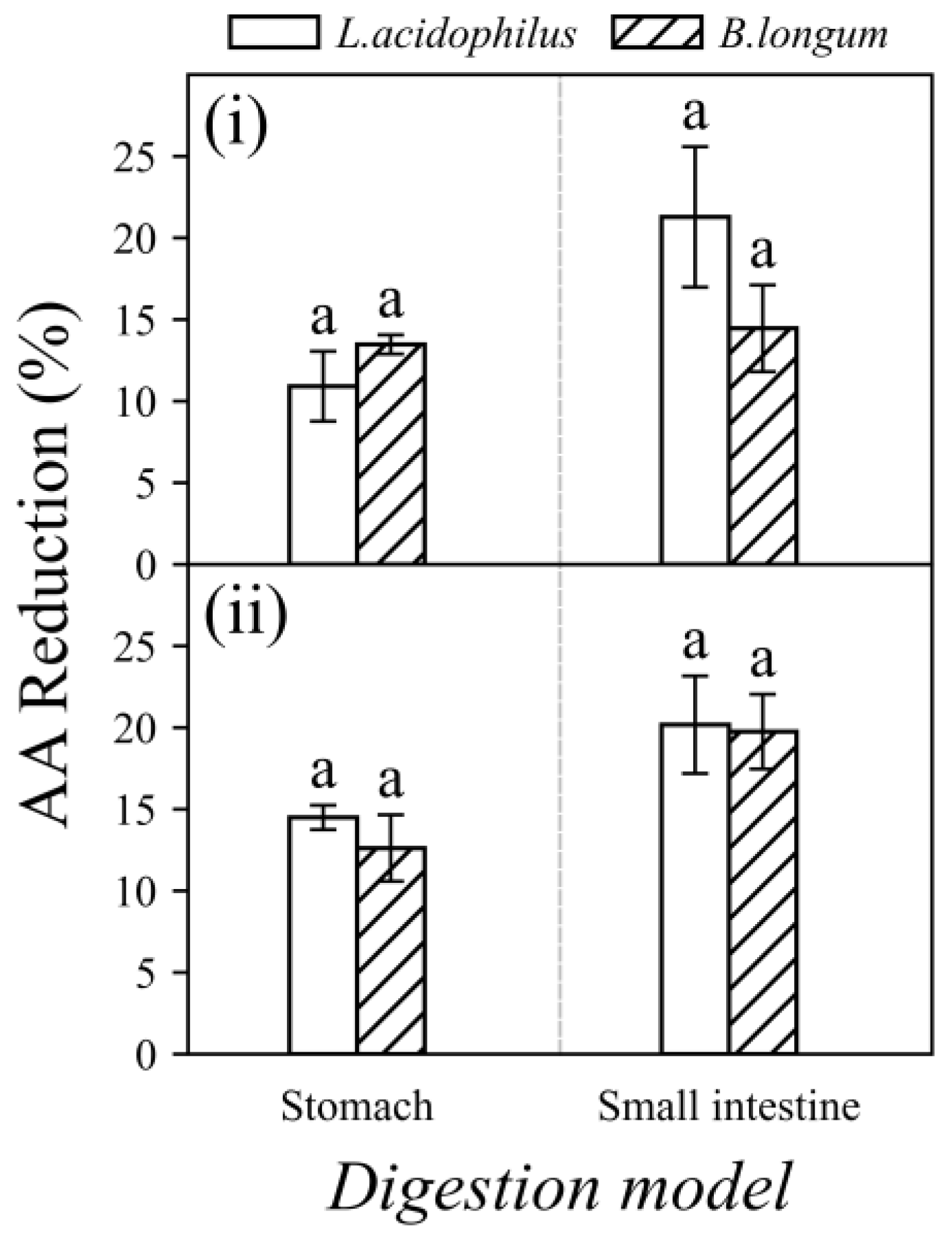 Foods 11 01263 g006 550