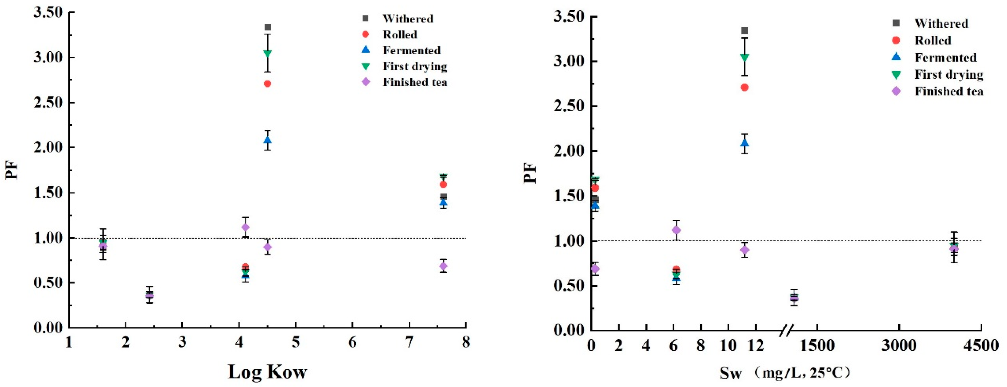 Foods 11 01266 g005a