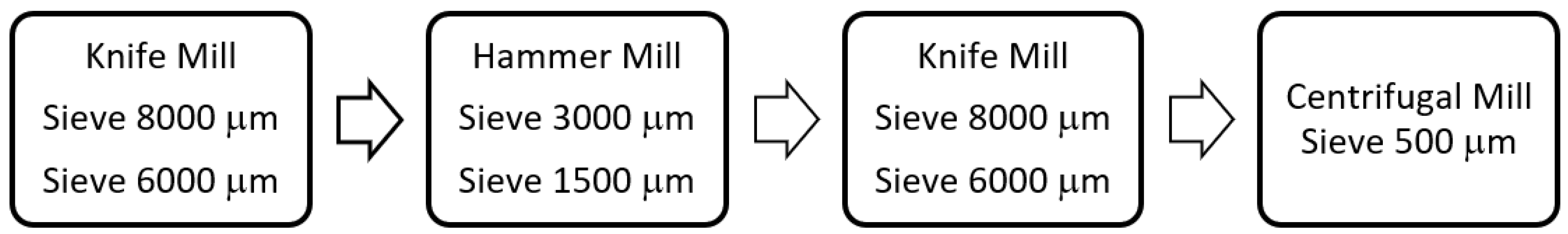 Foods 11 01272 g001 Foods 11 01272 g001