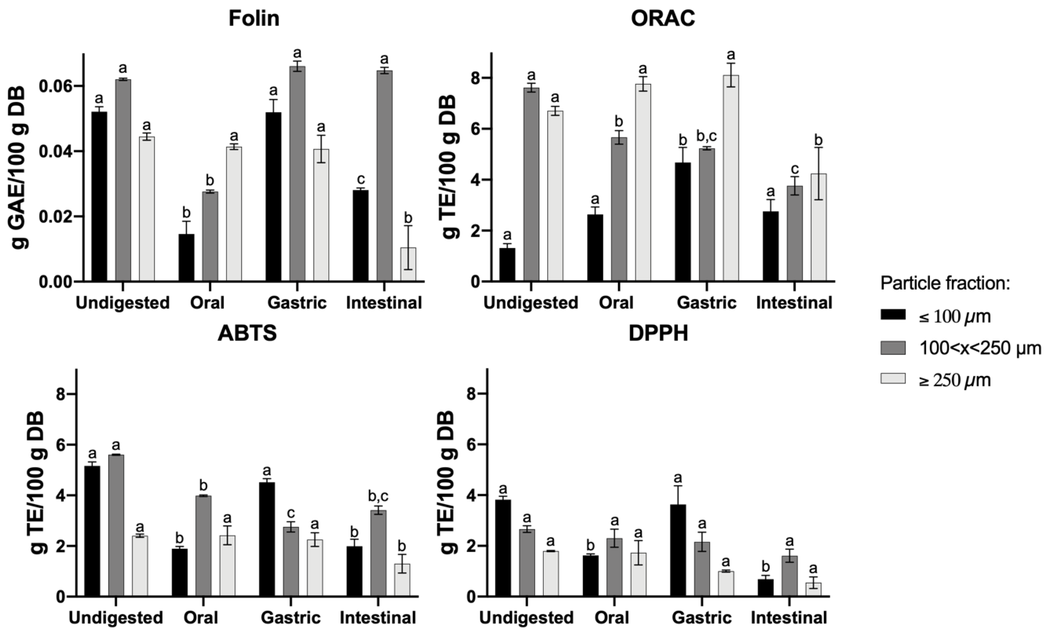 Foods 11 01272 g003 Foods 11 01272 g003