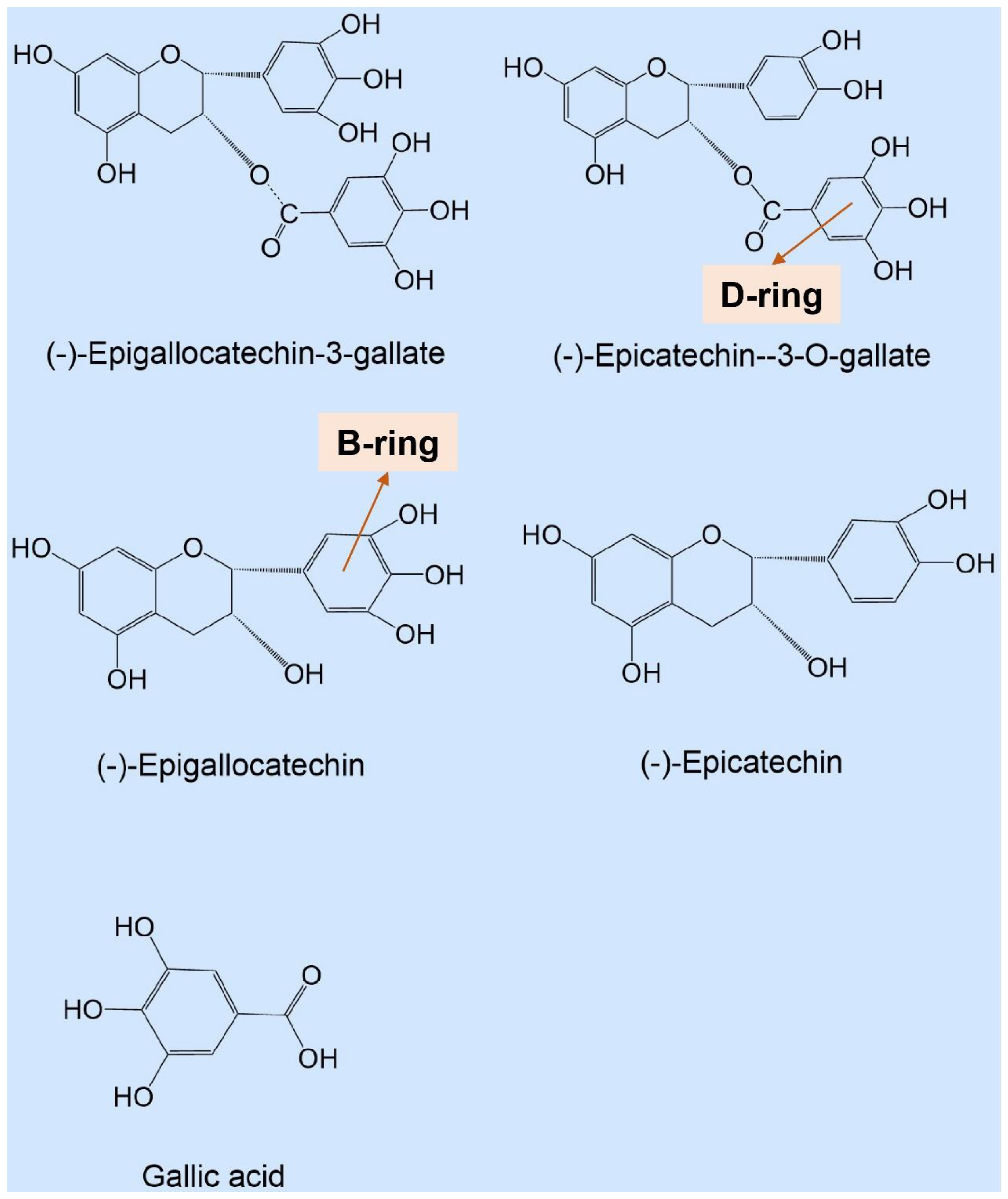 Foods 11 01273 g001 Foods 11 01273 g001