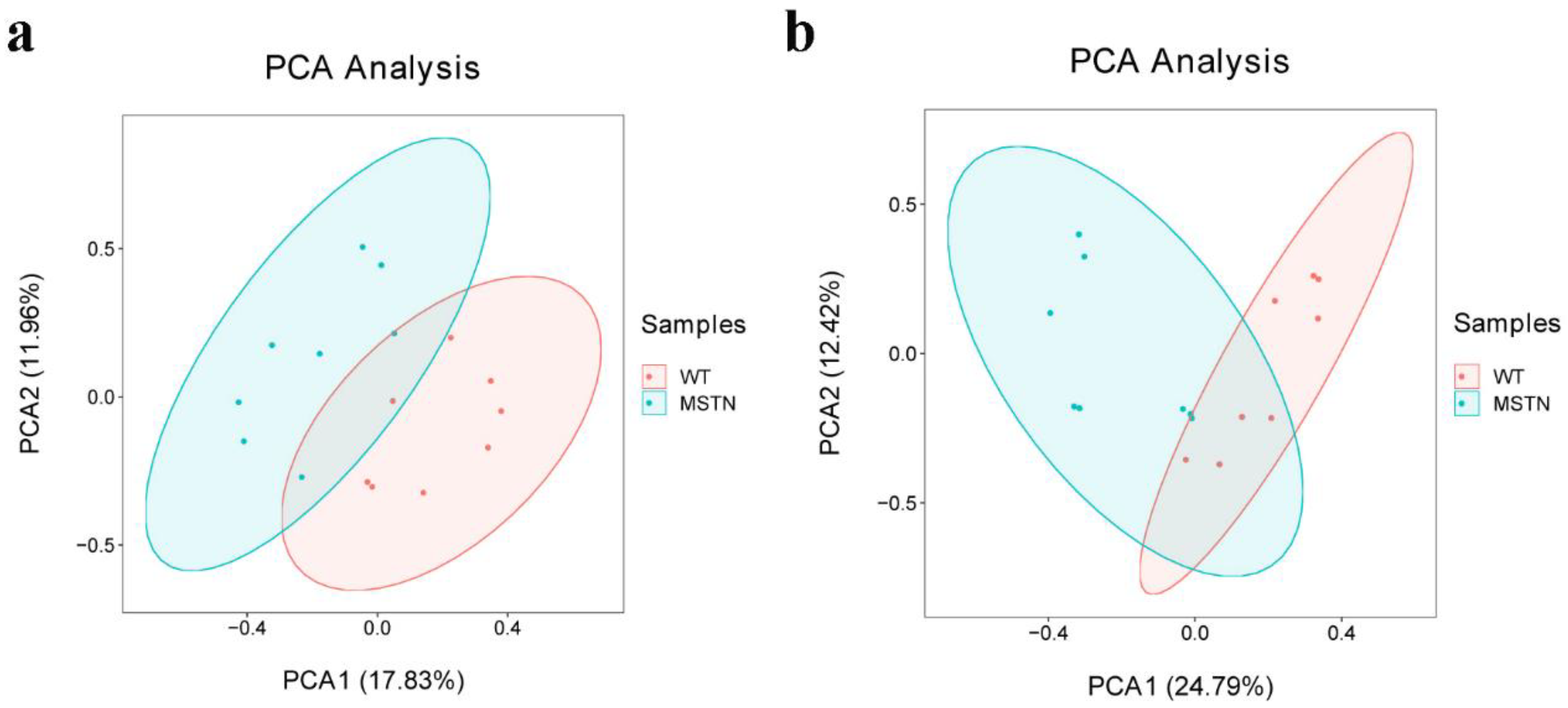 Foods 11 01286 g002 Foods 11 01286 g002