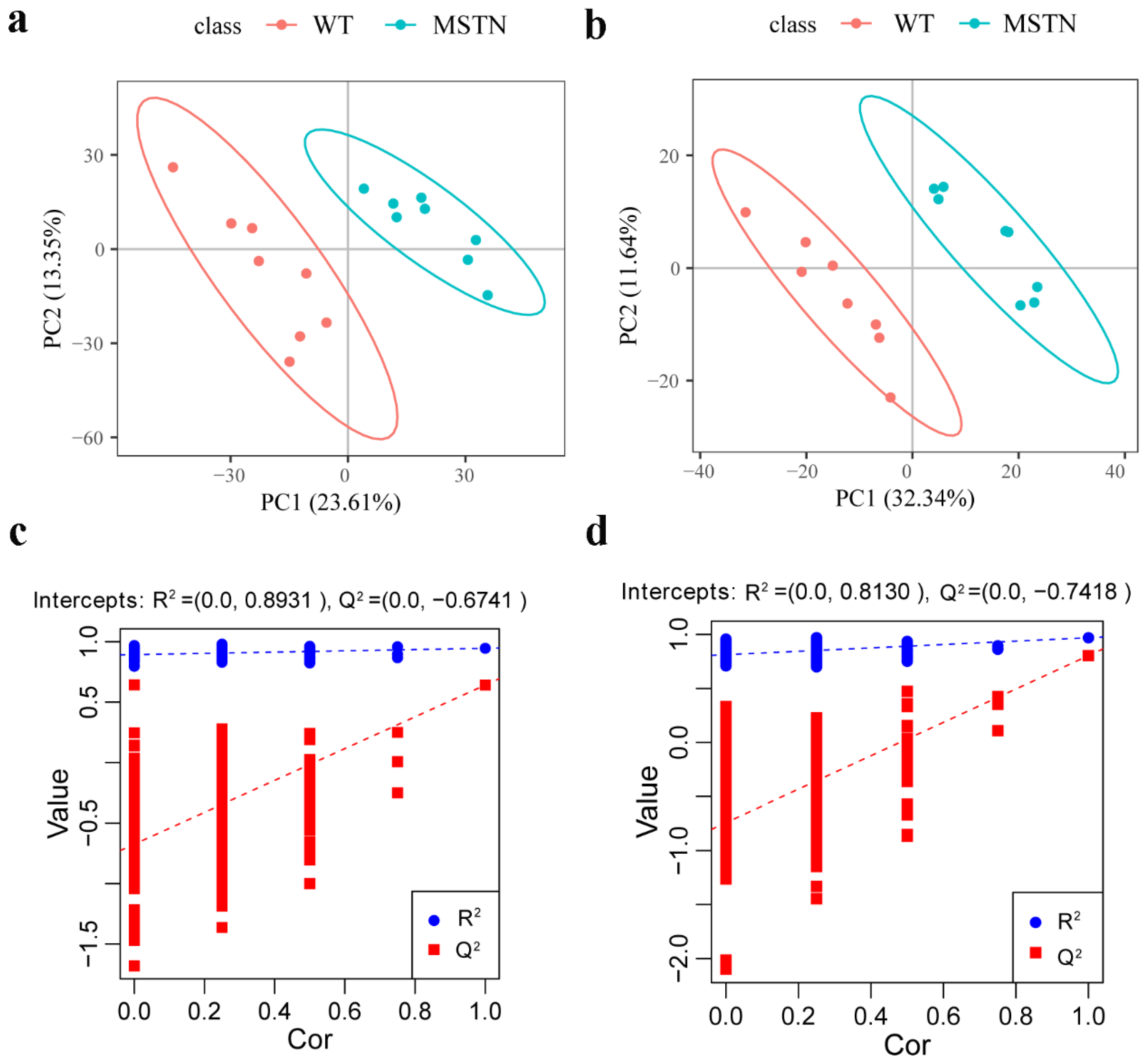 Foods 11 01286 g003 Foods 11 01286 g003