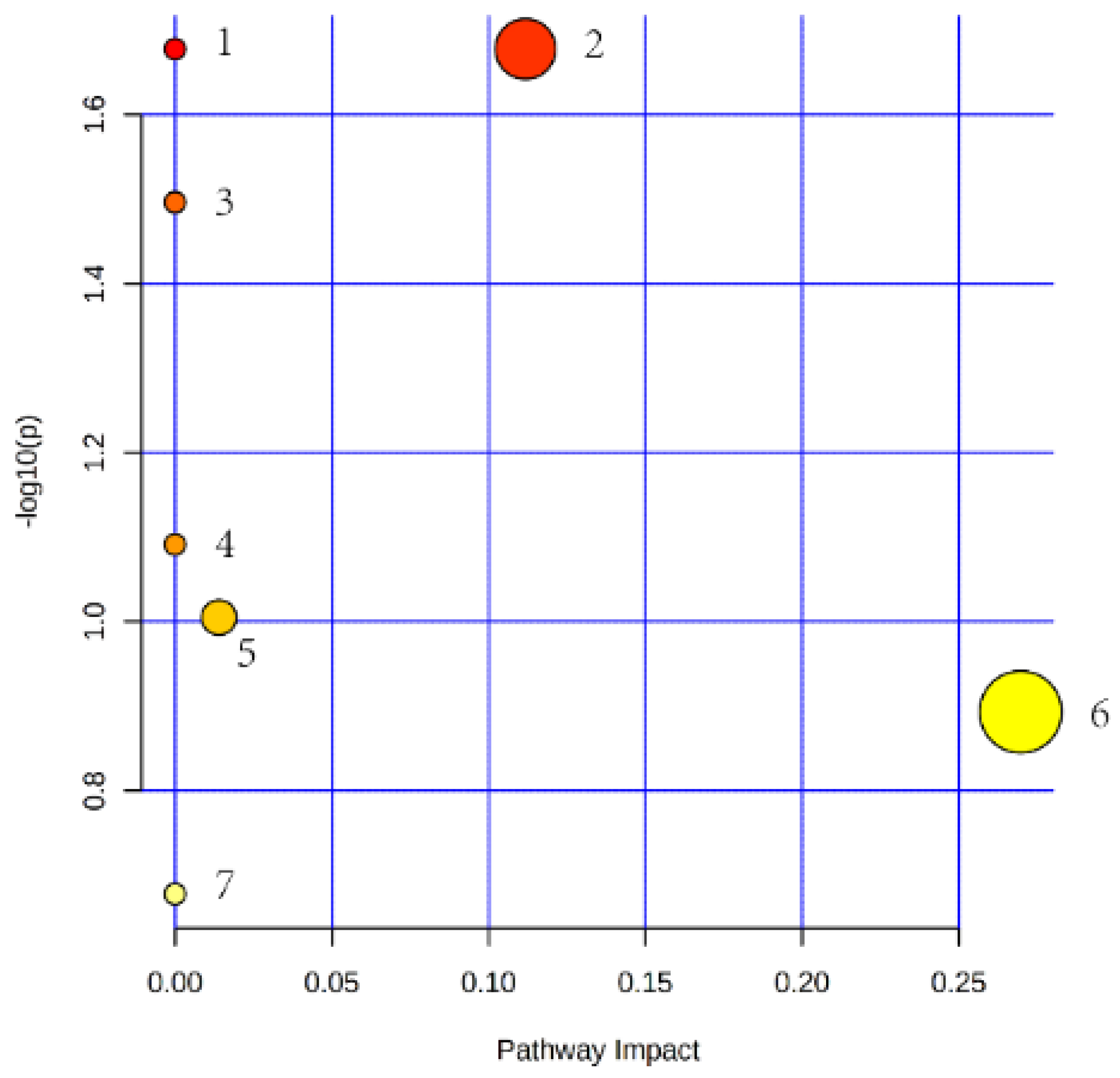 Foods 11 01286 g006 Foods 11 01286 g006