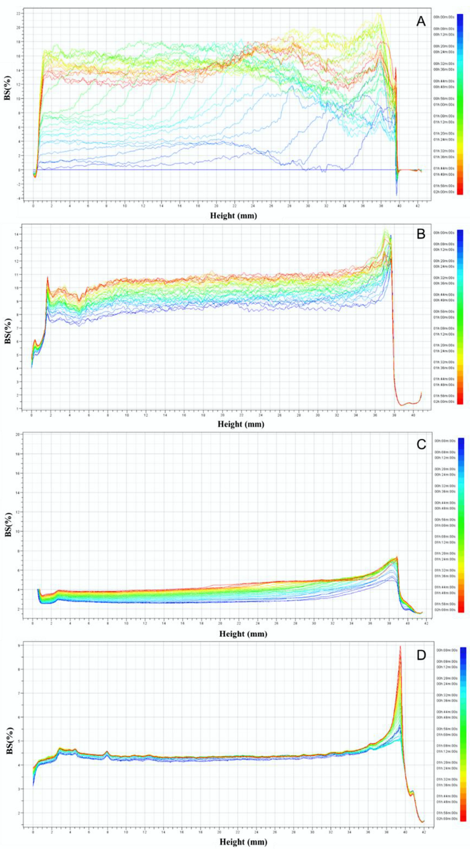 Foods 11 01289 g004 550