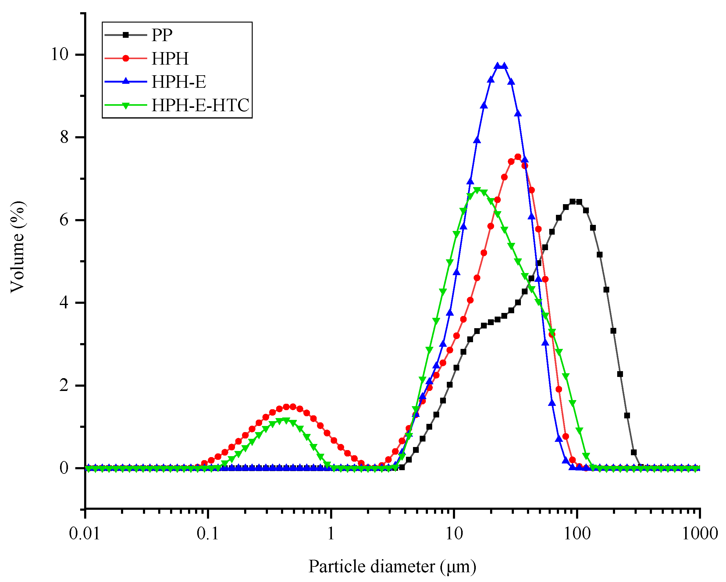 Foods 11 01289 g007 550
