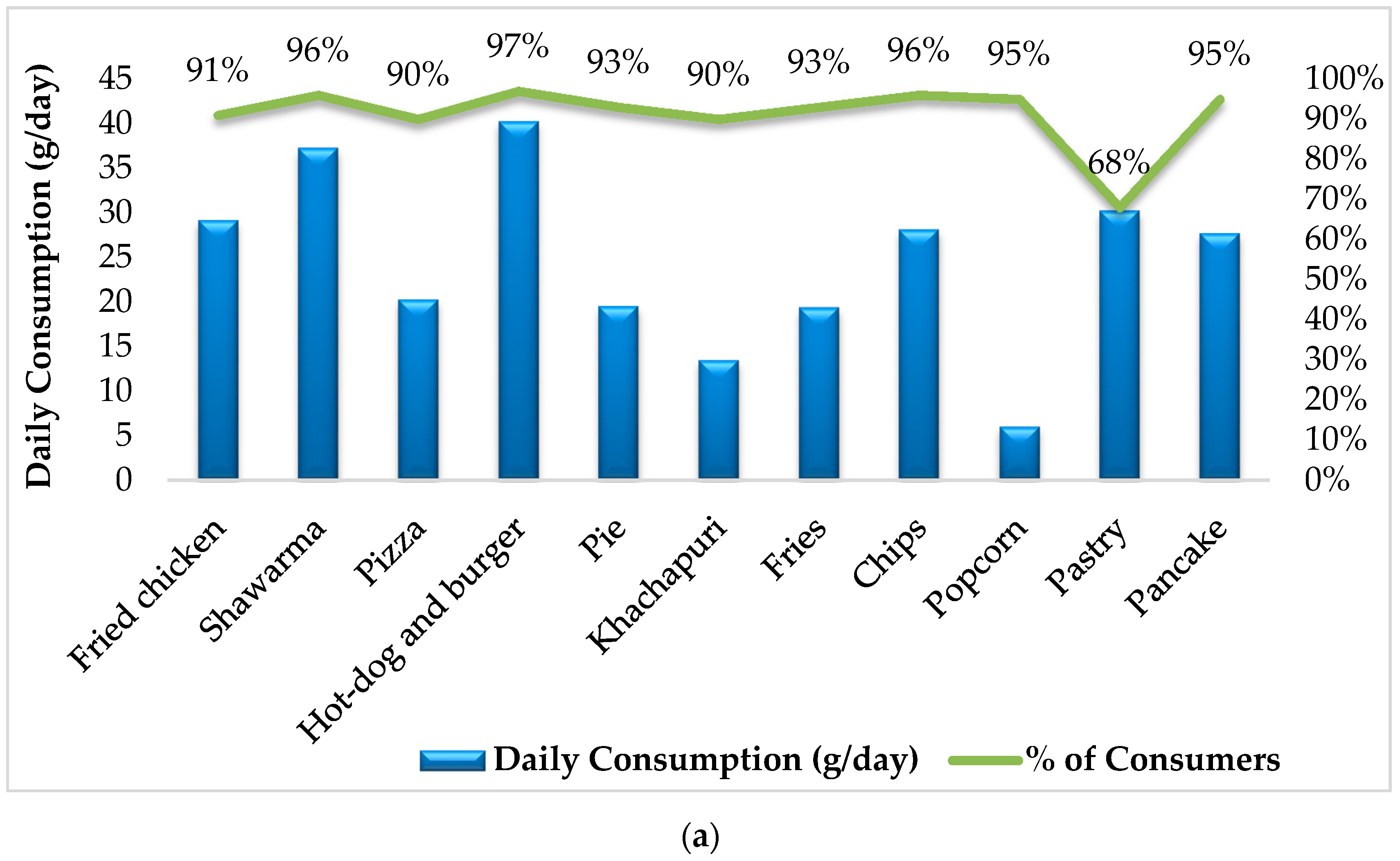Foods 11 01294 g003a
