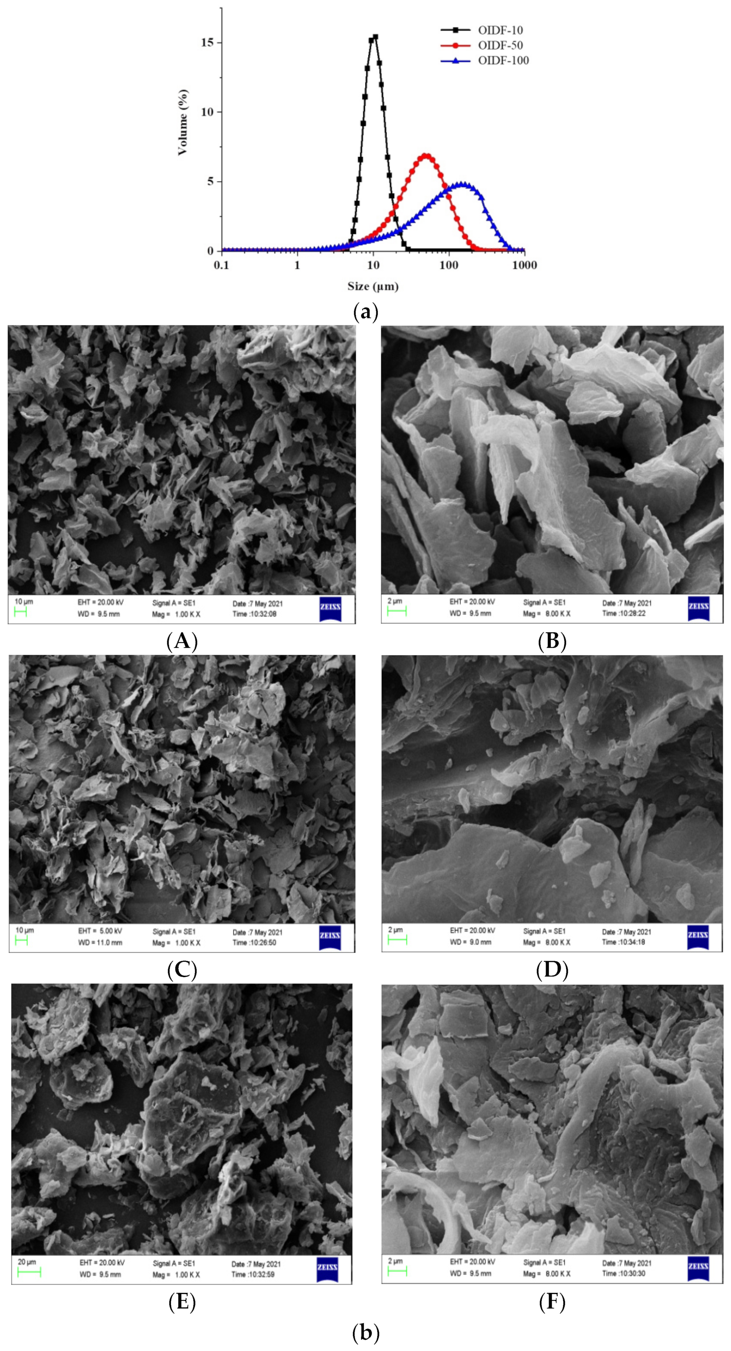 Foods 11 01298 g001a