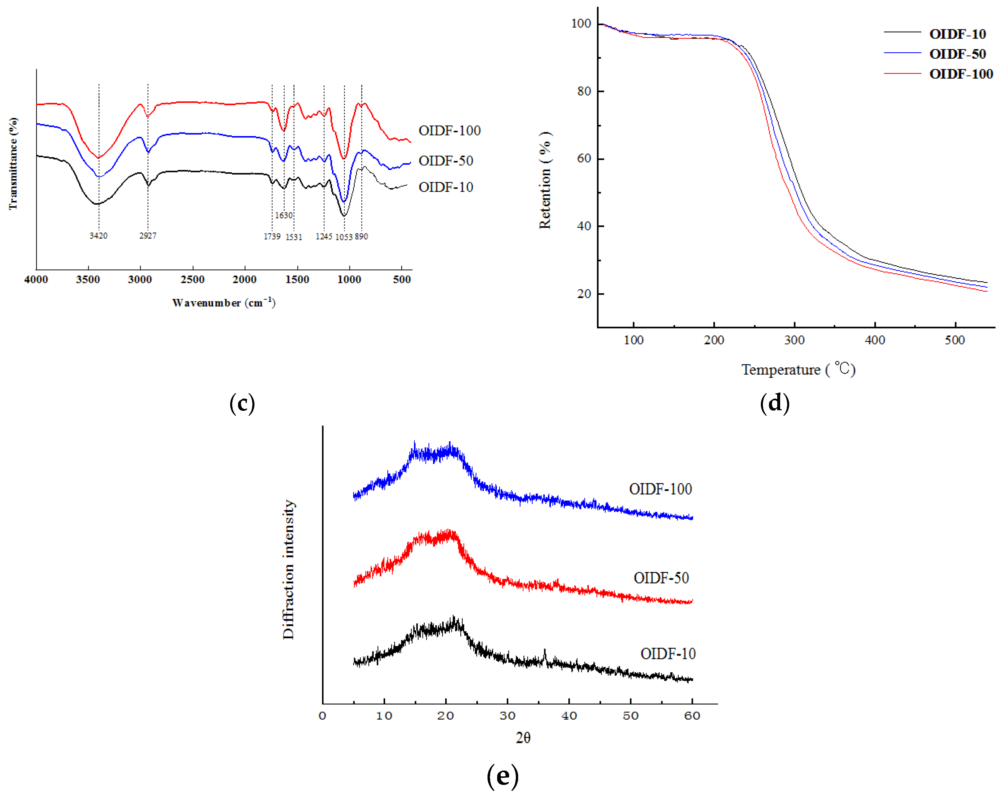Foods 11 01298 g001b