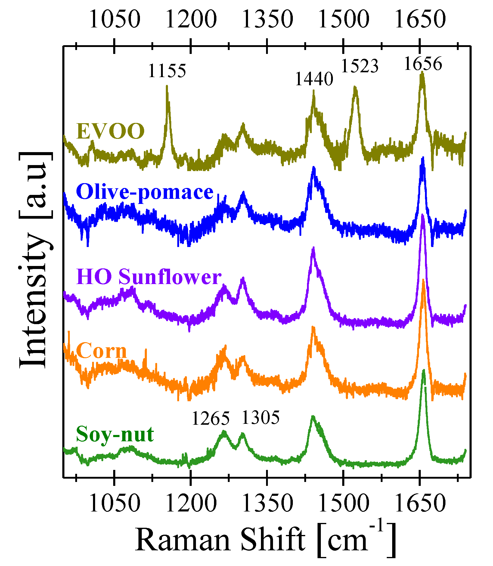 Foods 11 01304 g002 550