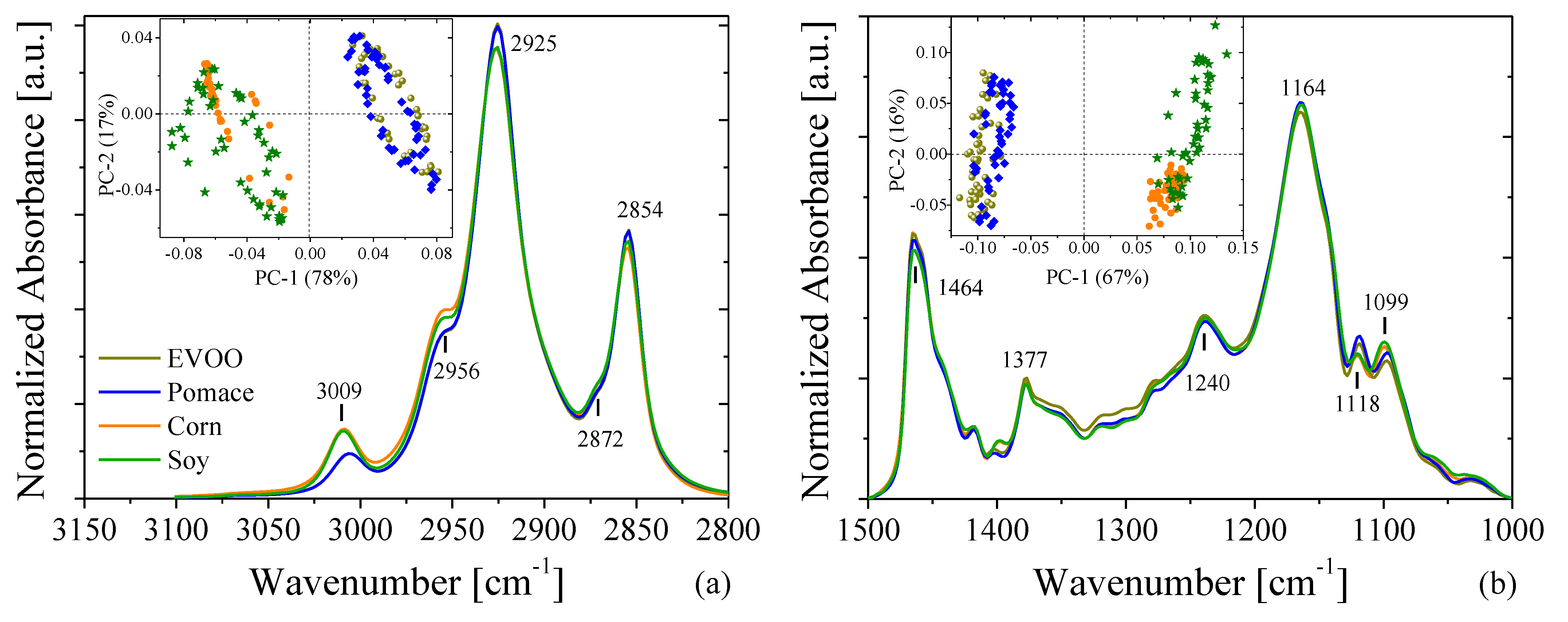 Foods 11 01304 g004 550