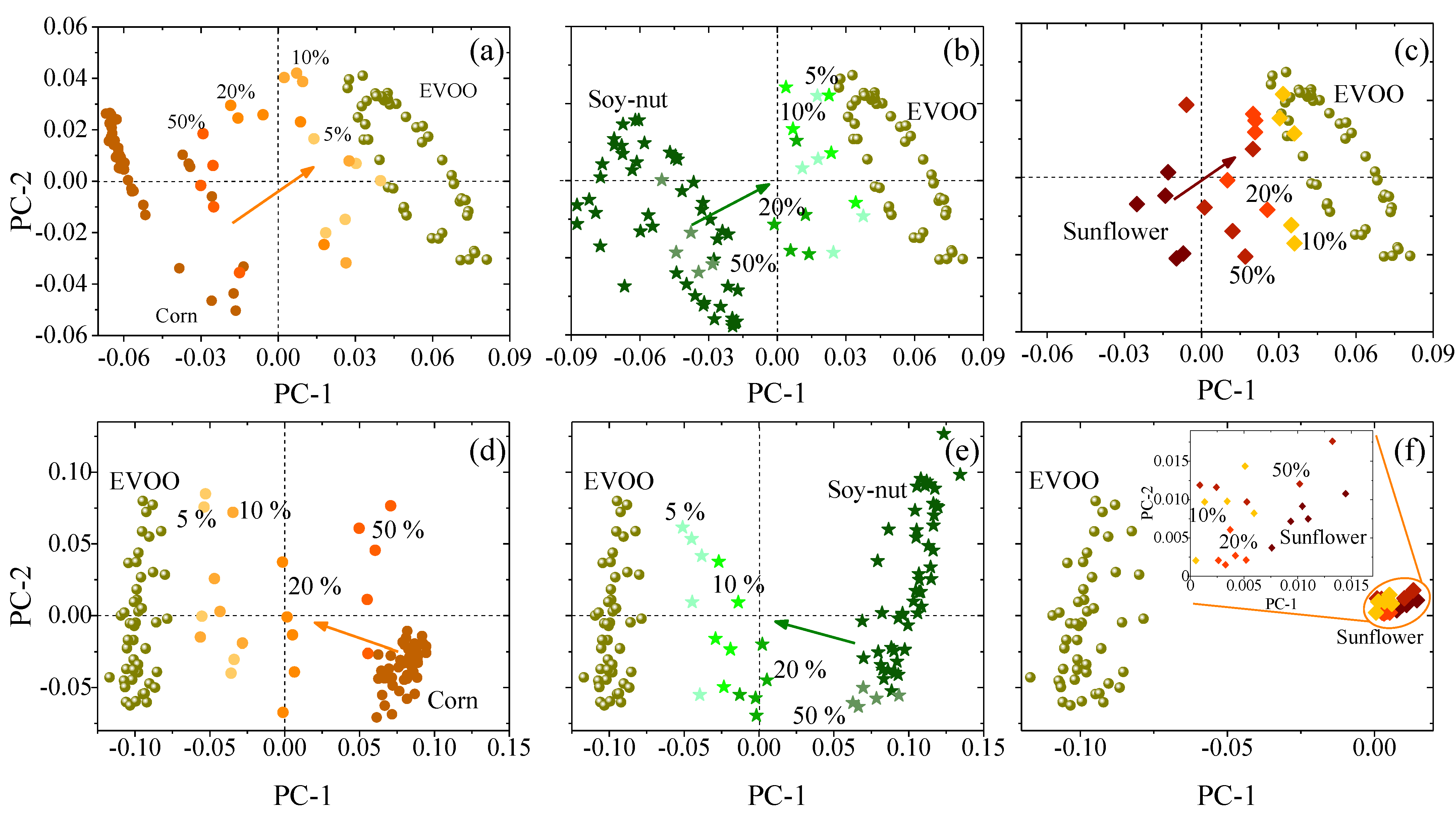 Foods 11 01304 g005 550