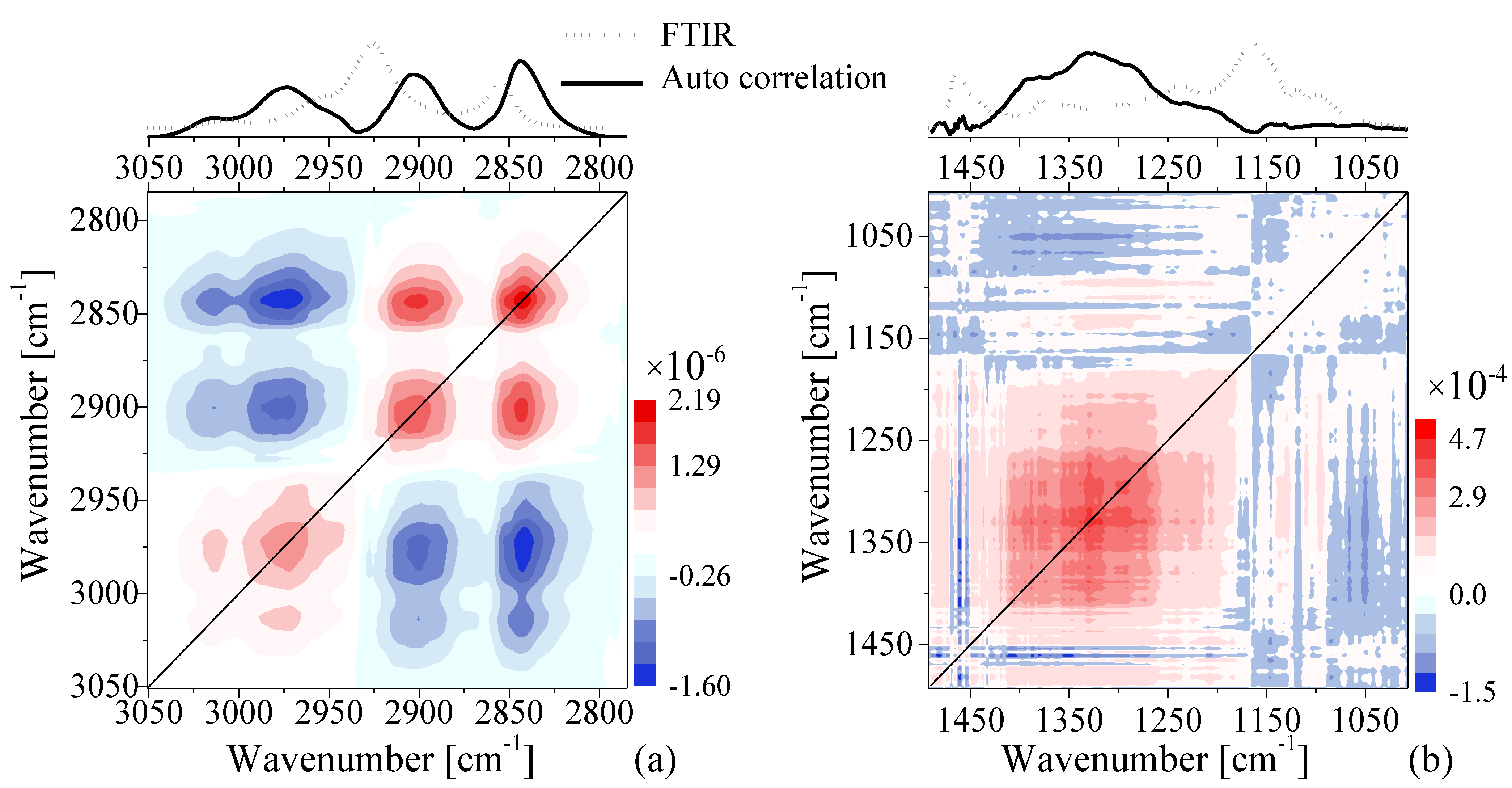 Foods 11 01304 g006 550