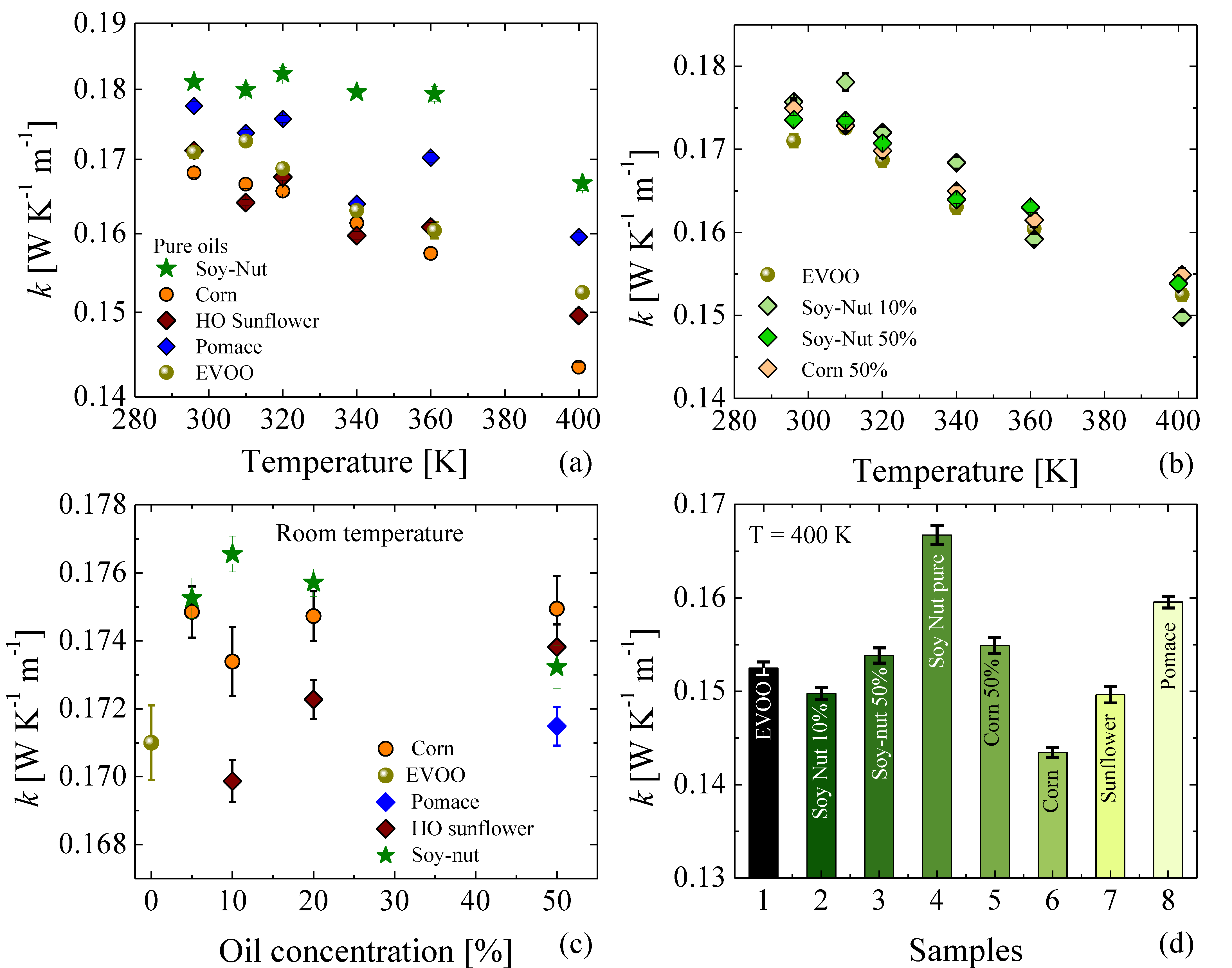 Foods 11 01304 g007 550