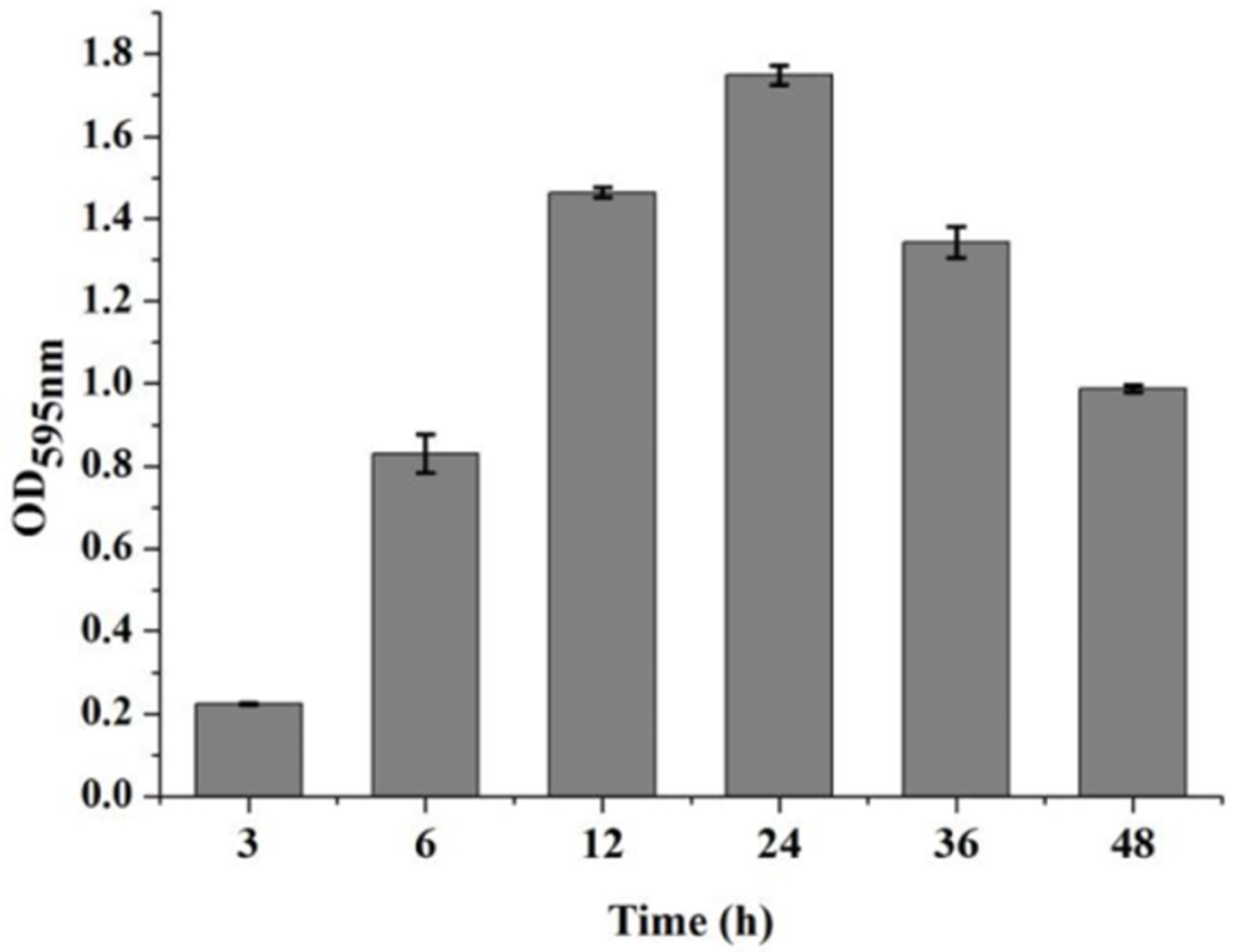 Foods 11 01305 g001 550
