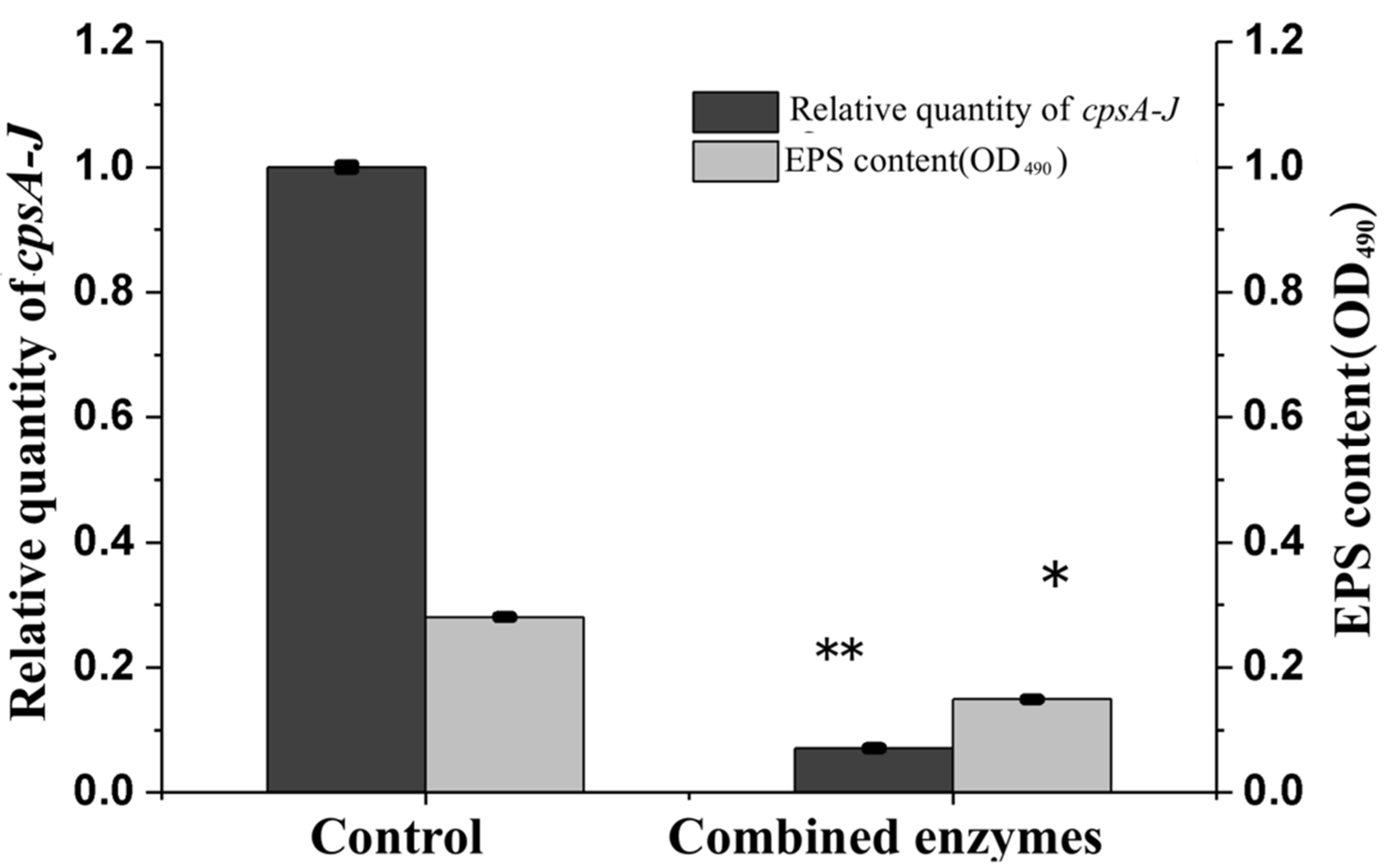 Foods 11 01305 g005 550