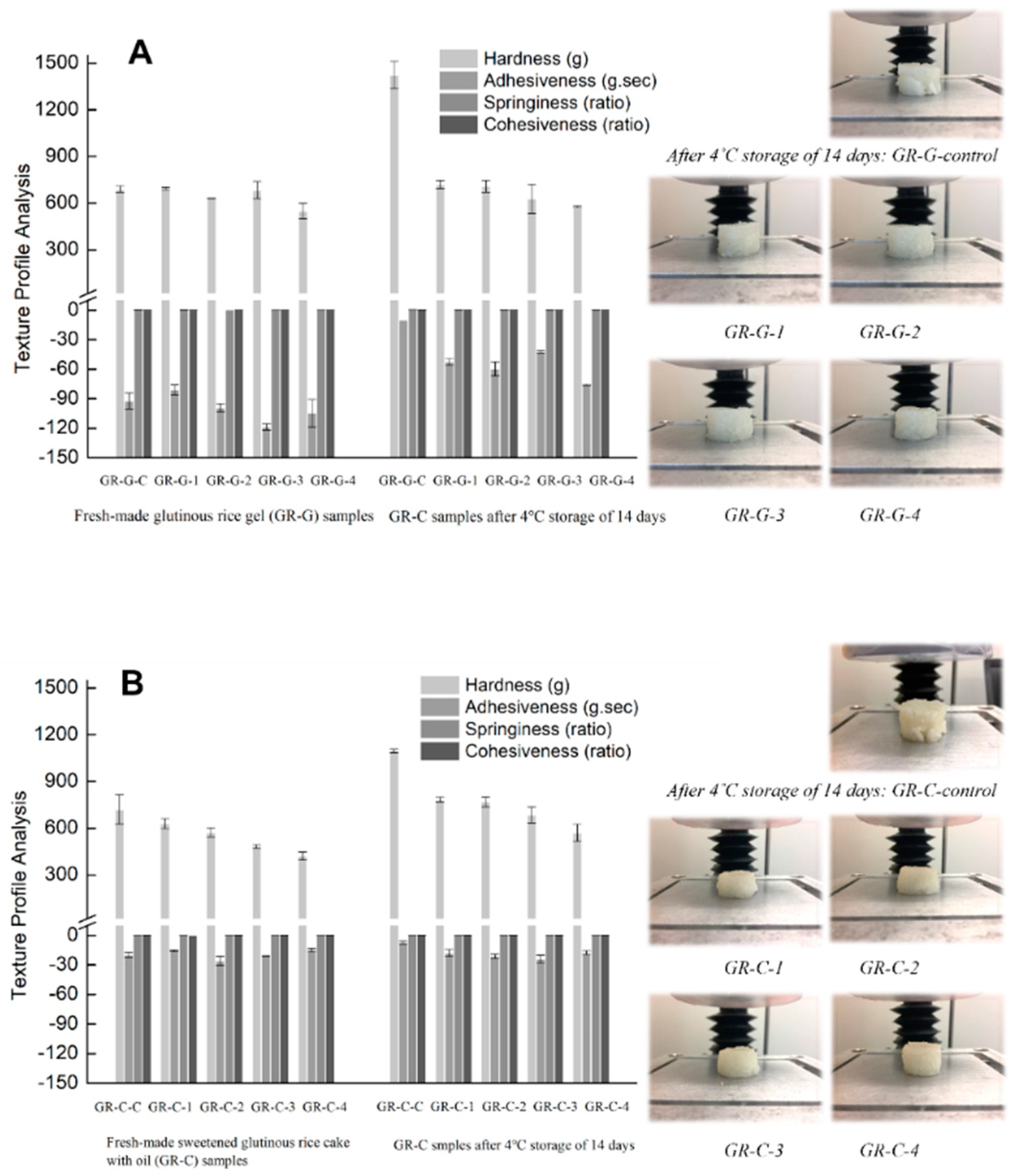 Foods 11 01306 g003 550