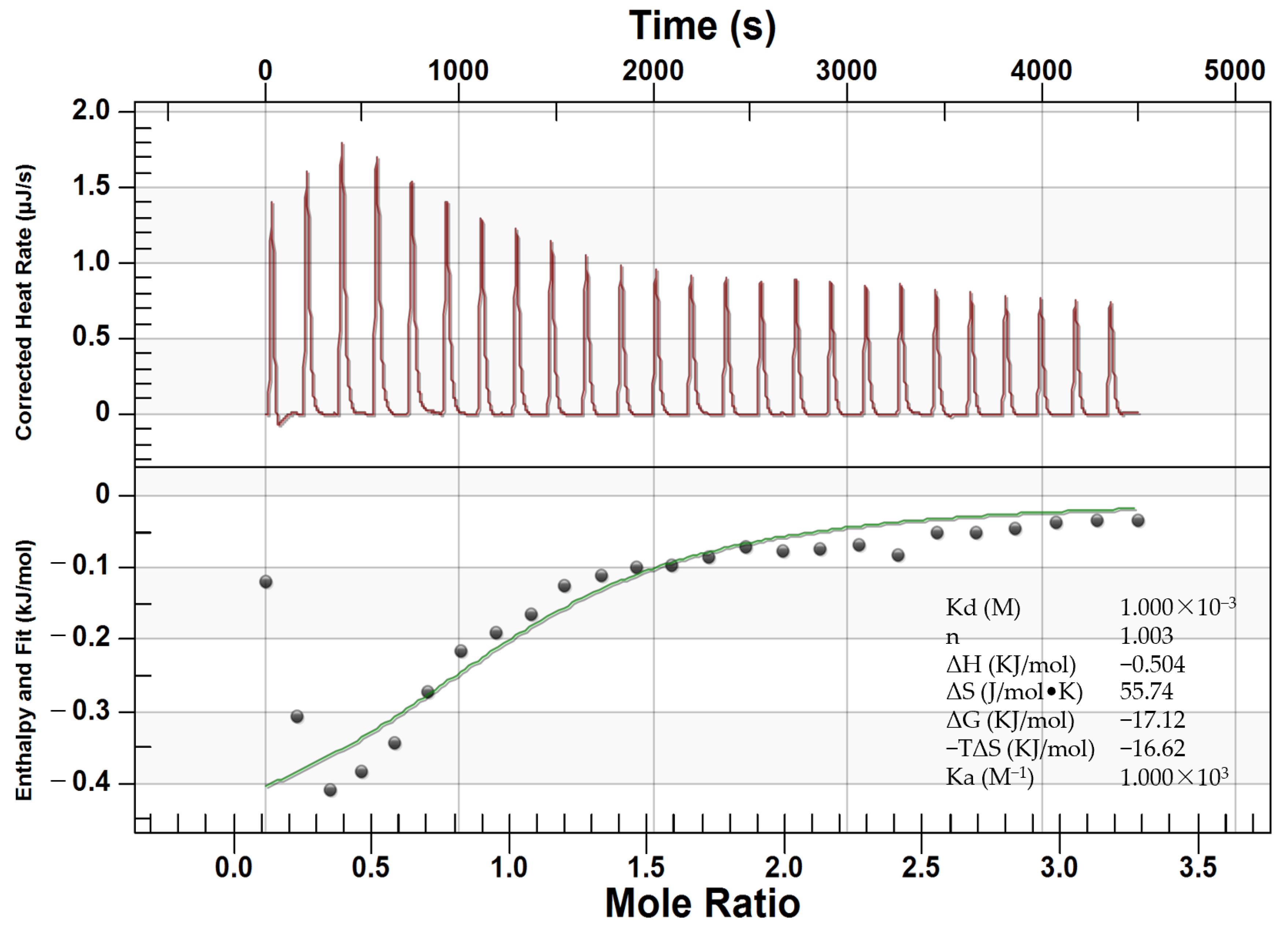 Foods 11 01309 g001 550