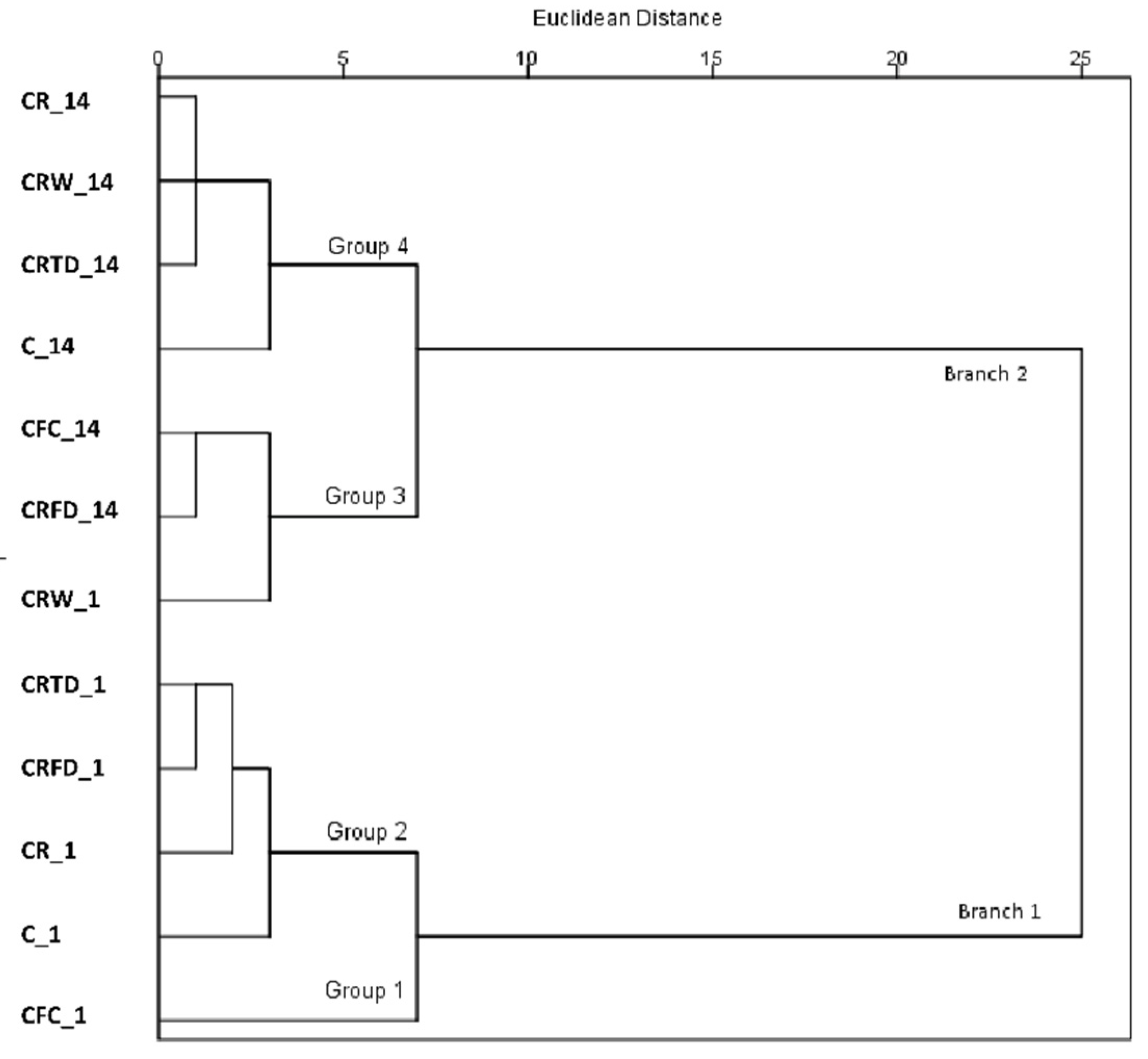 Foods 11 01311 g001 Foods 11 01311 g001