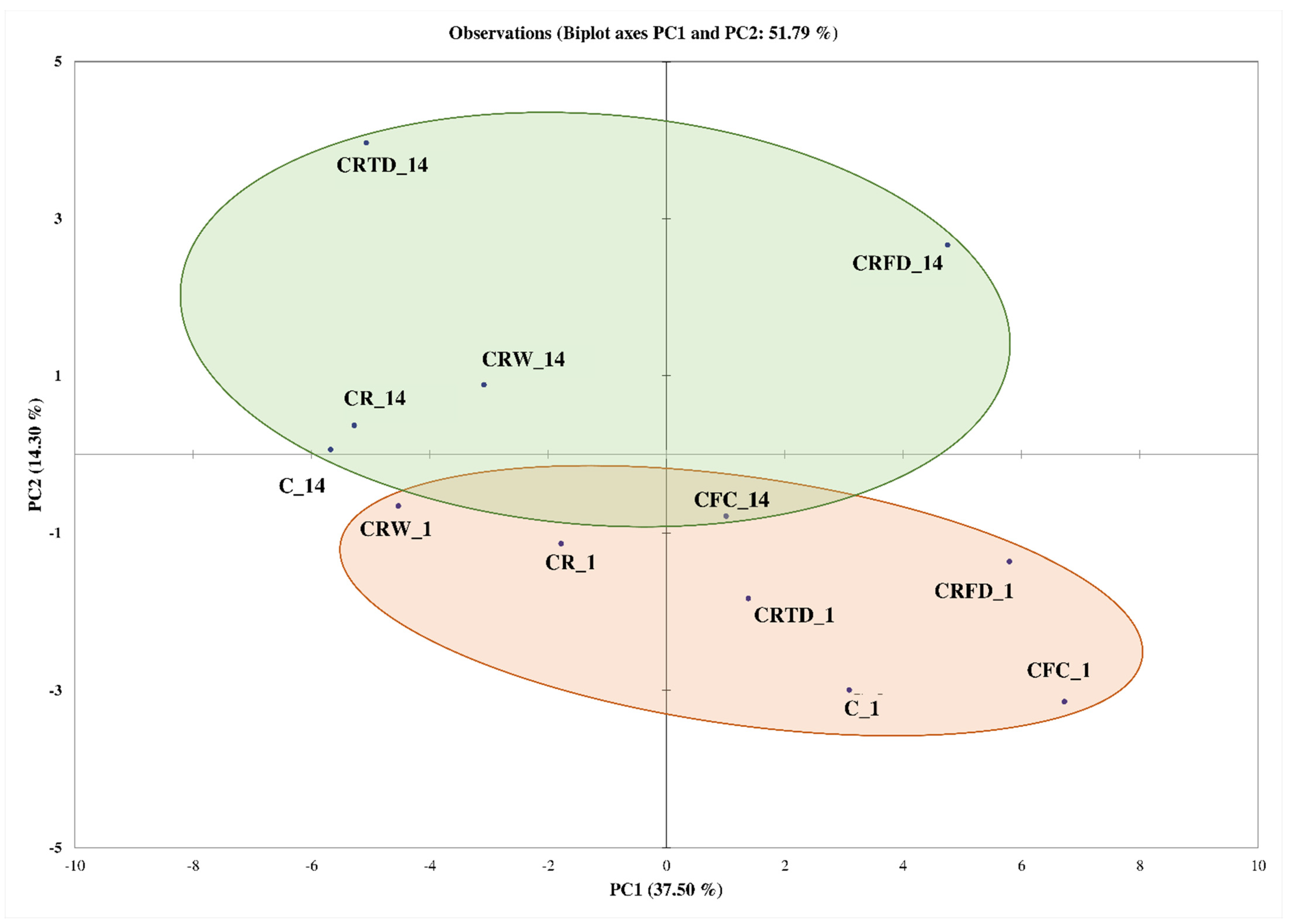 Foods 11 01311 g002 Foods 11 01311 g002