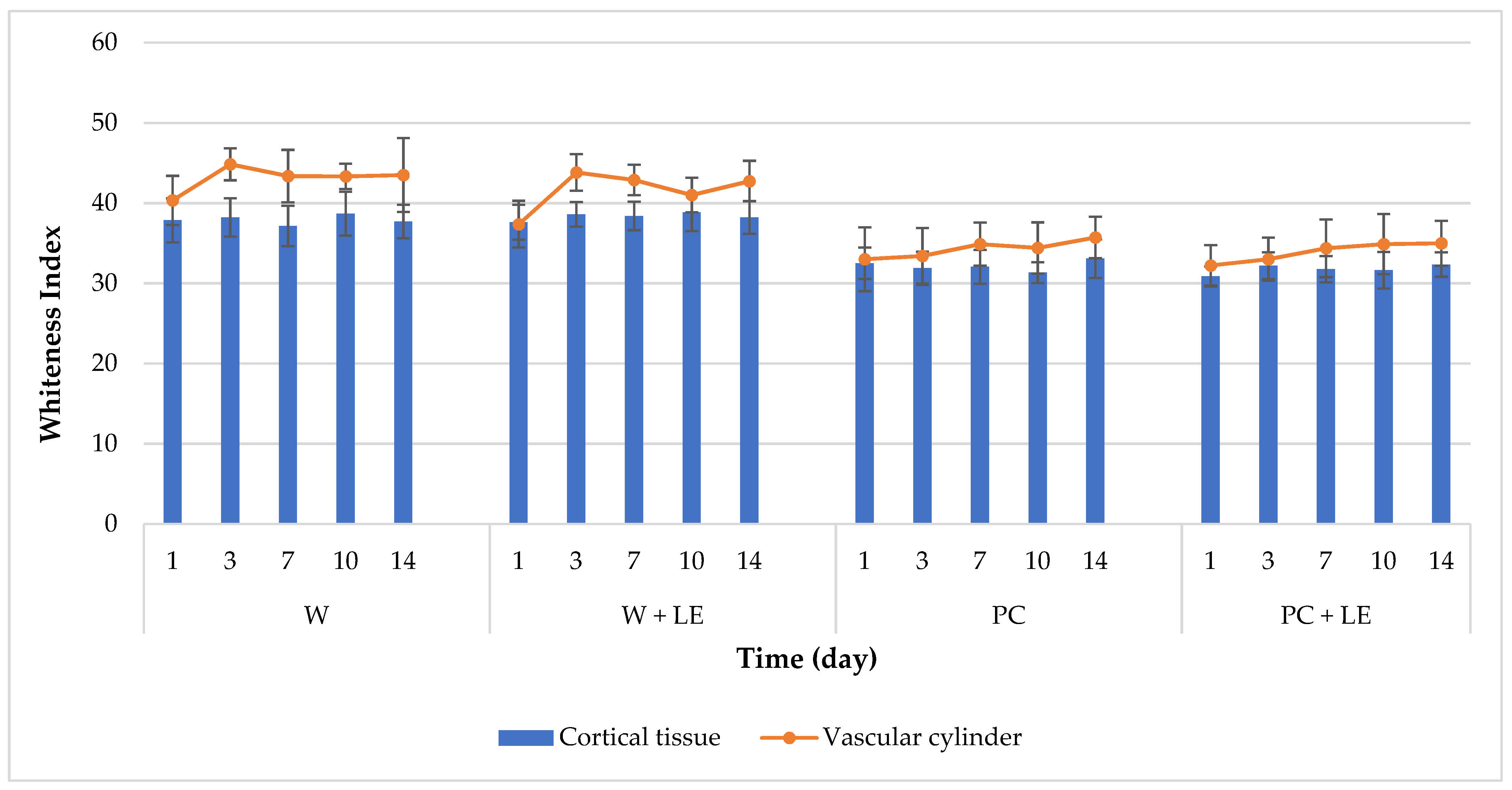 Foods 11 01314 g001 550