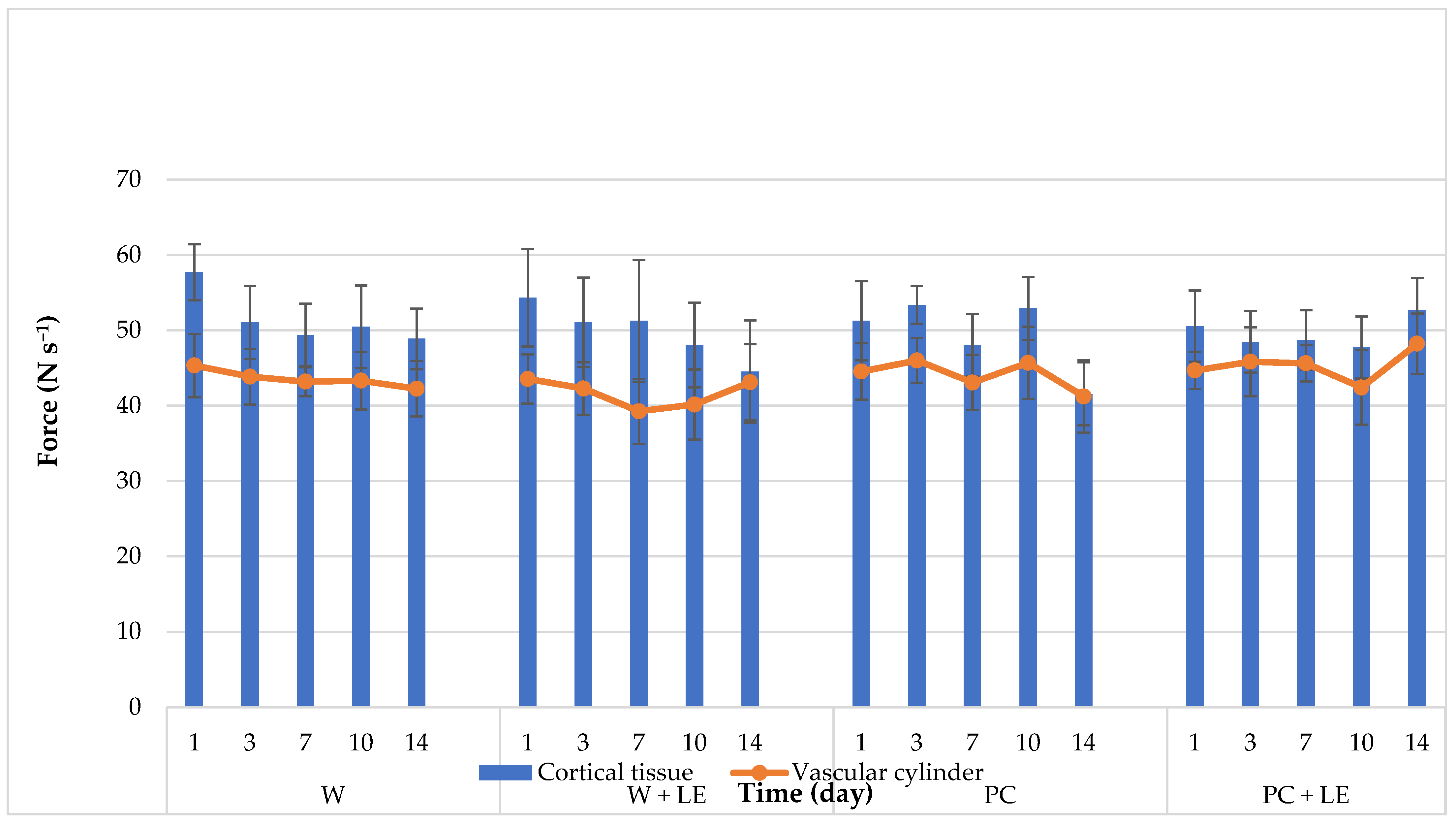 Foods 11 01314 g003 550
