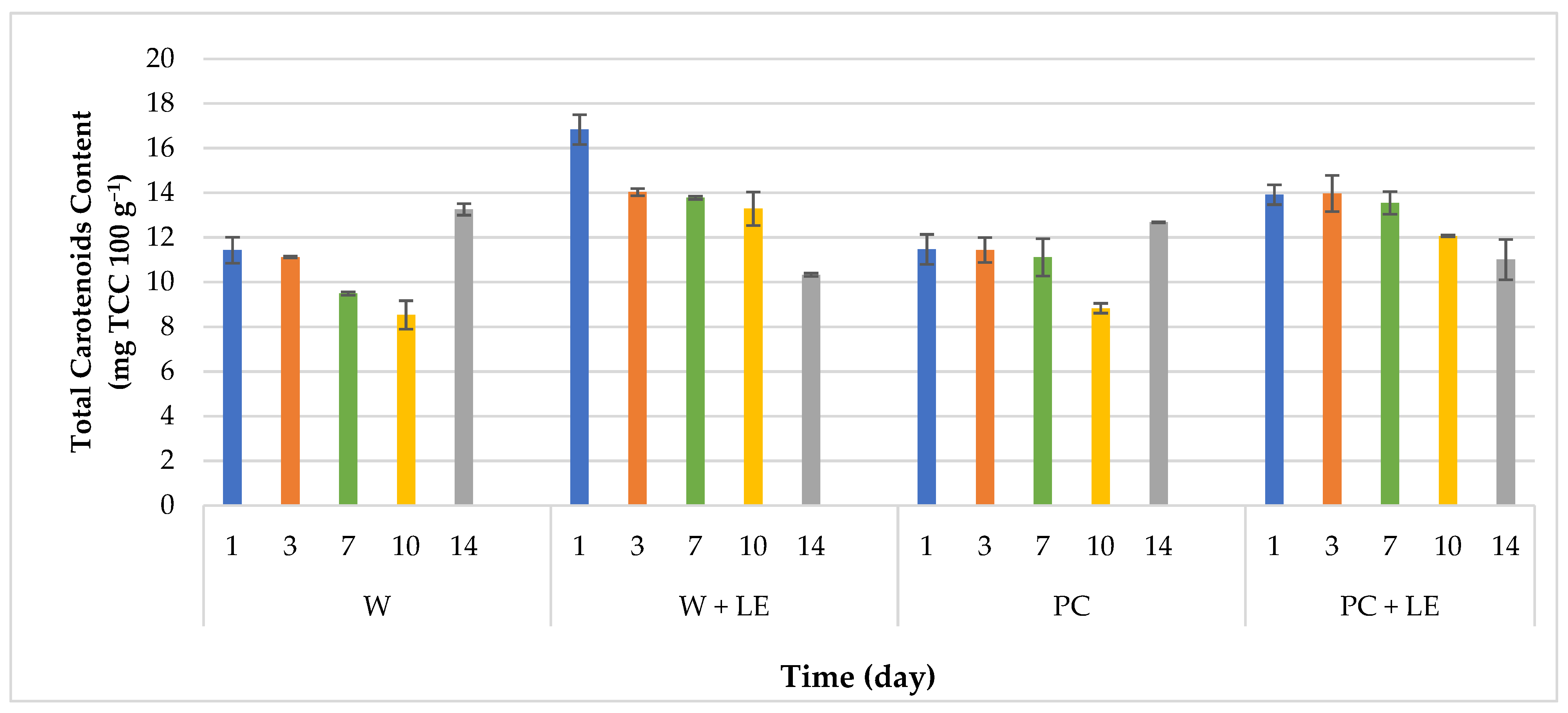 Foods 11 01314 g006 550