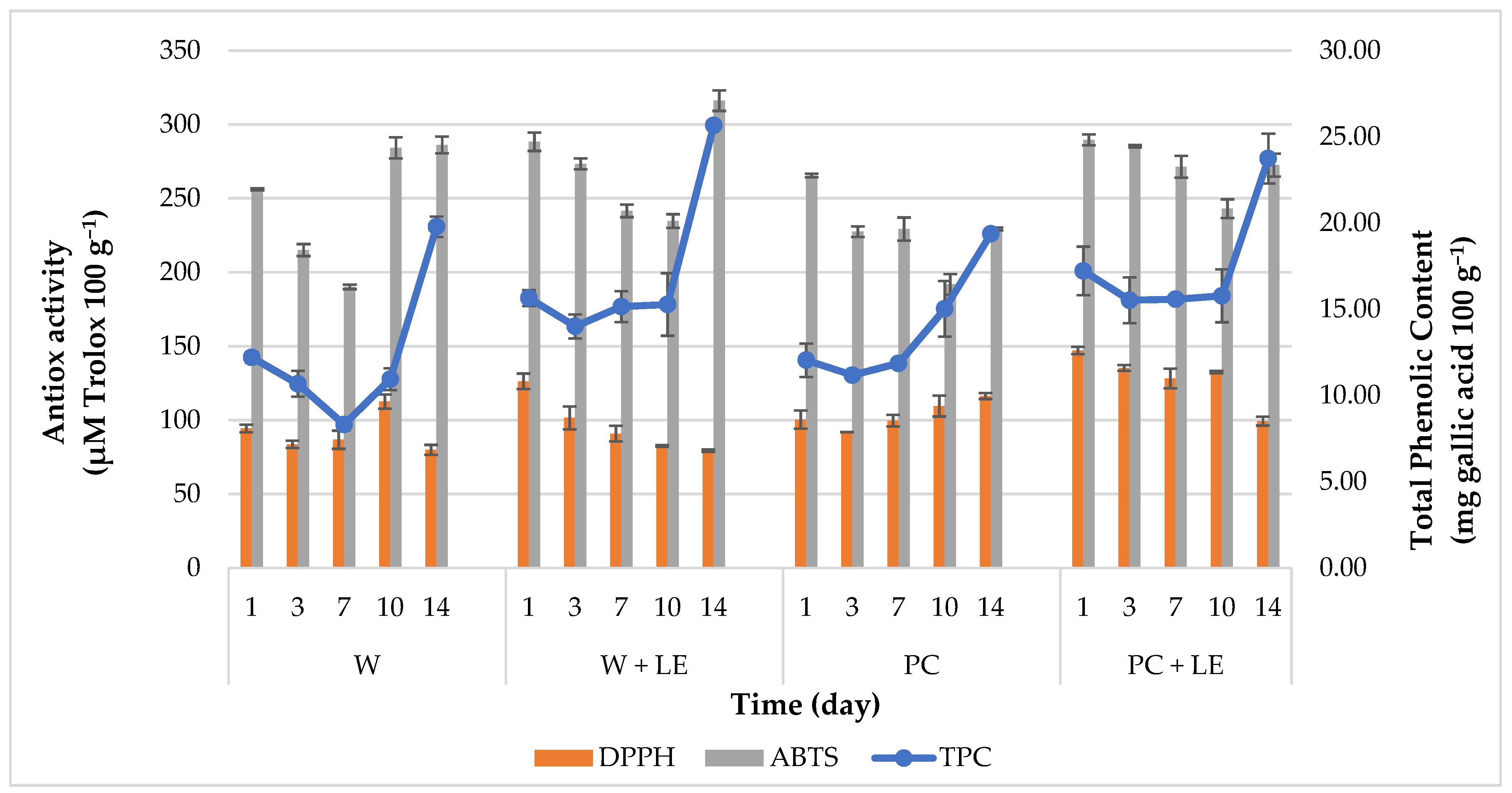 Foods 11 01314 g007 550