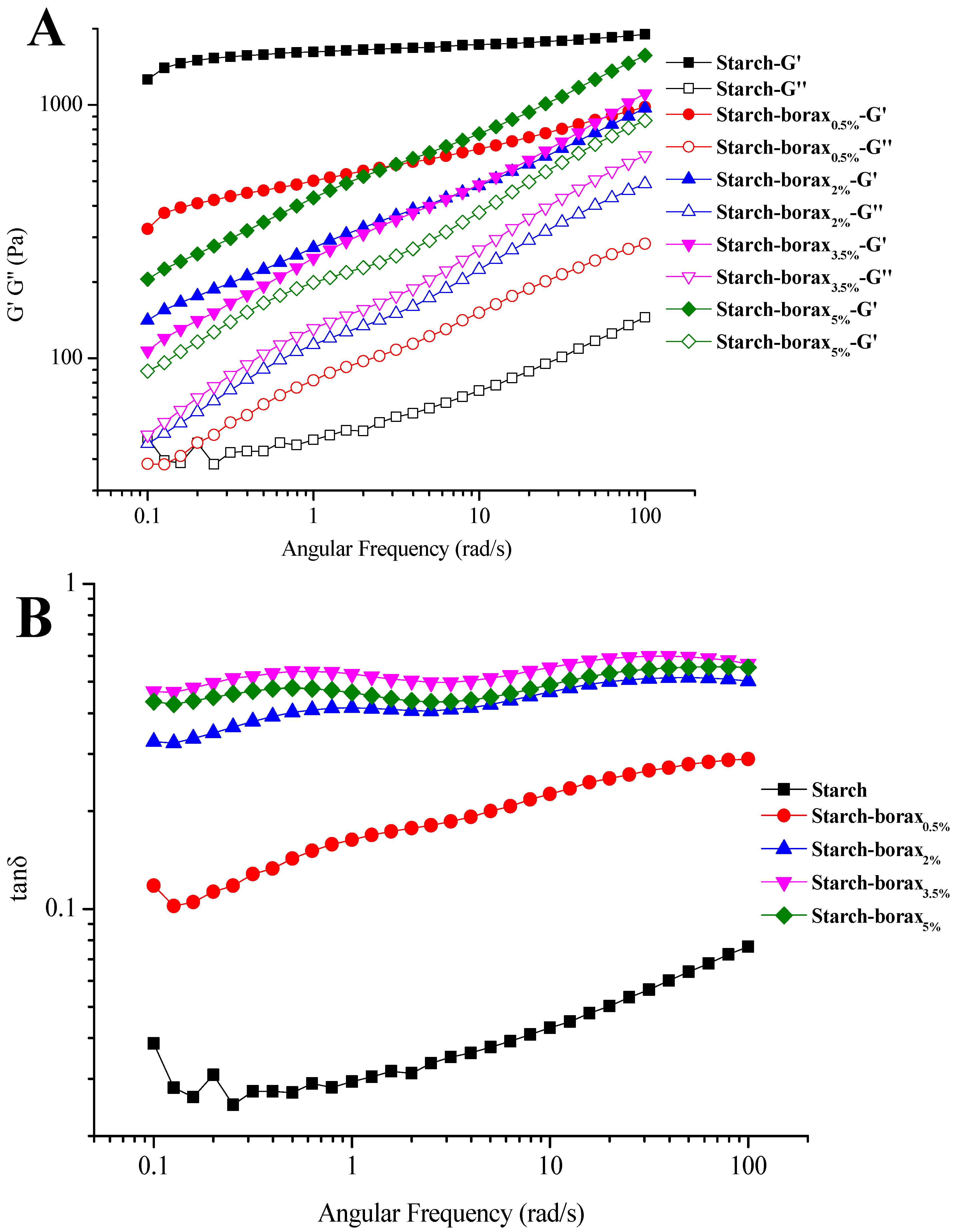 Foods 11 01315 g001 550