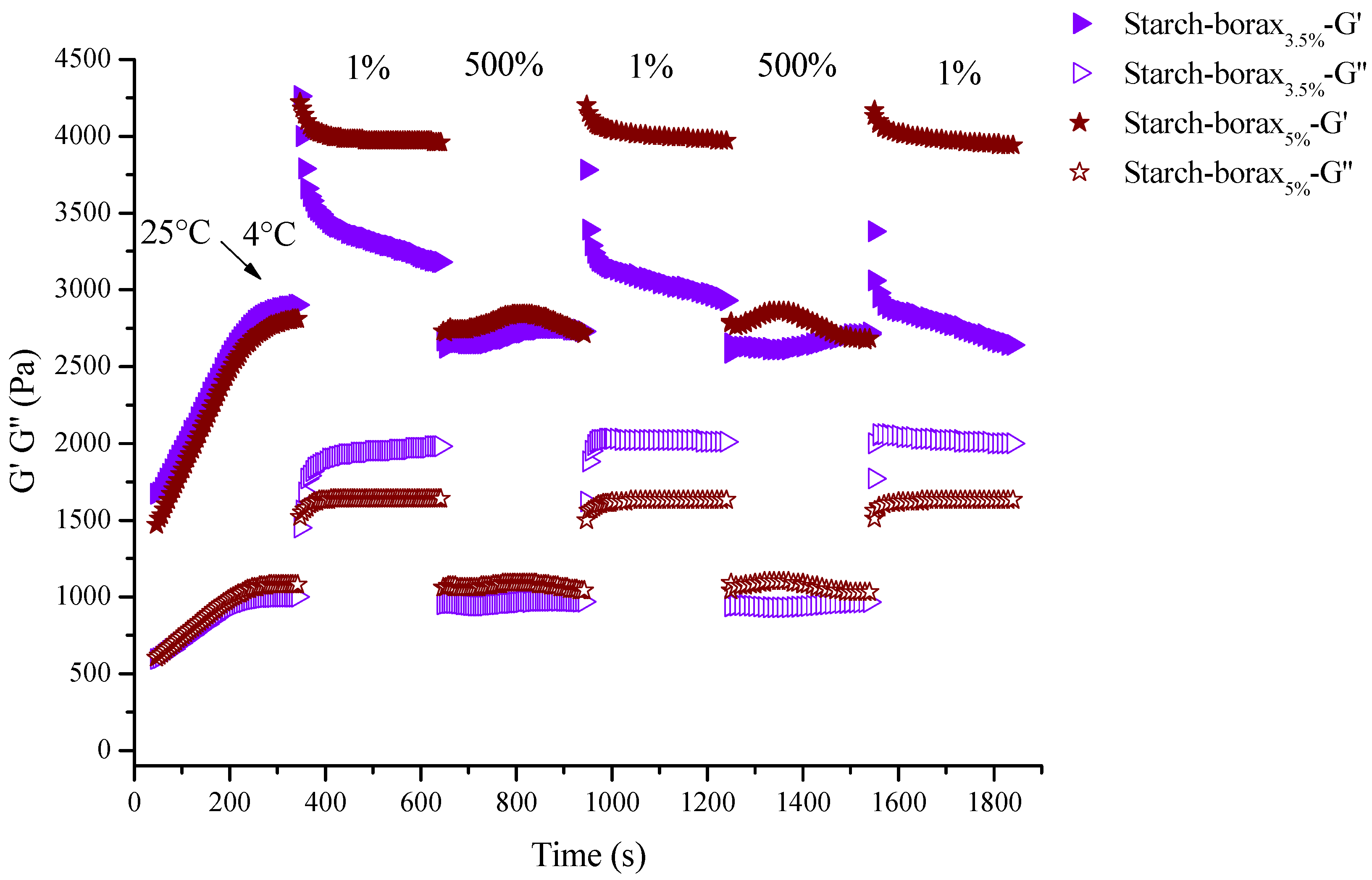 Foods 11 01315 g004 550