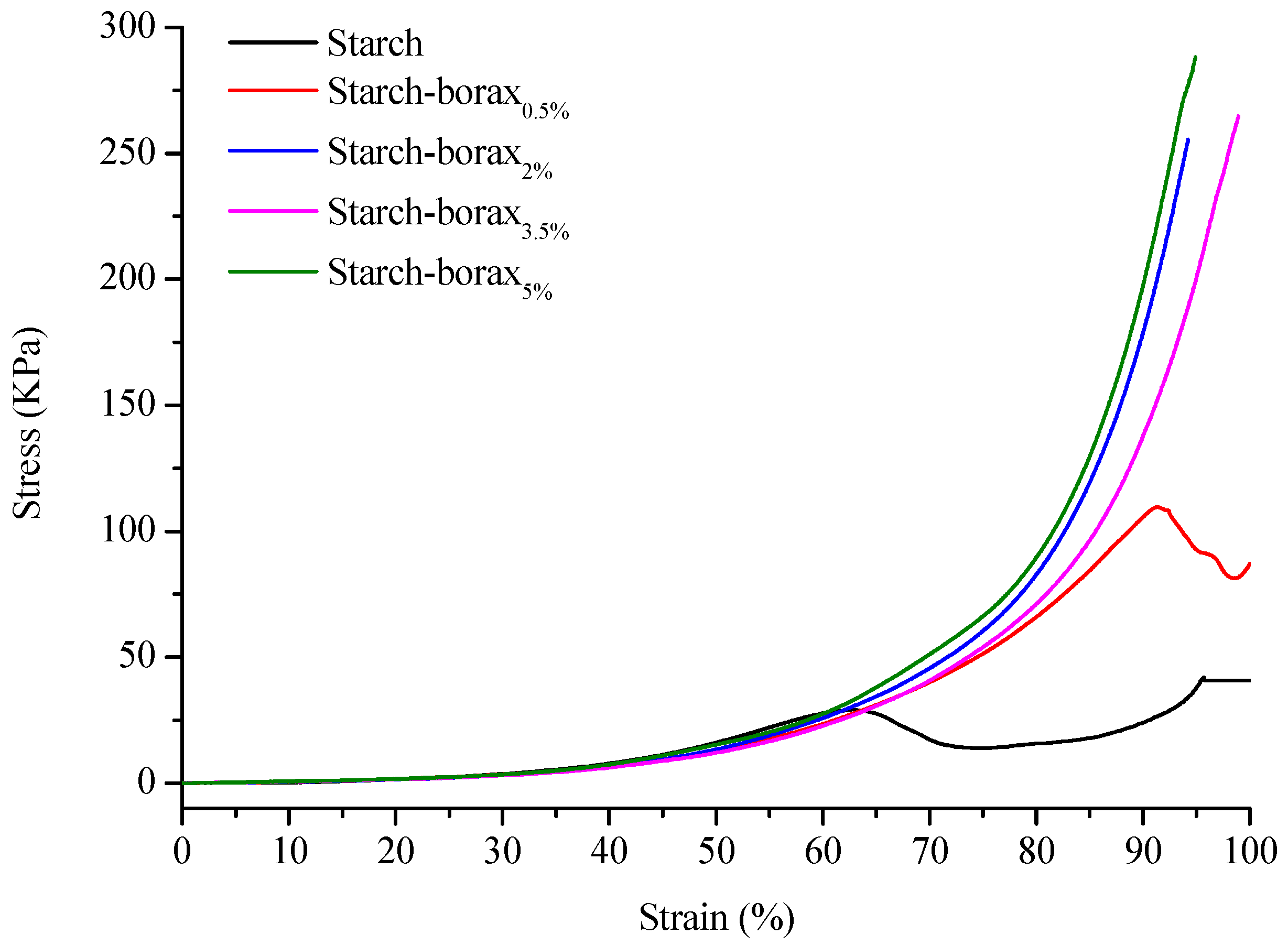 Foods 11 01315 g005 550