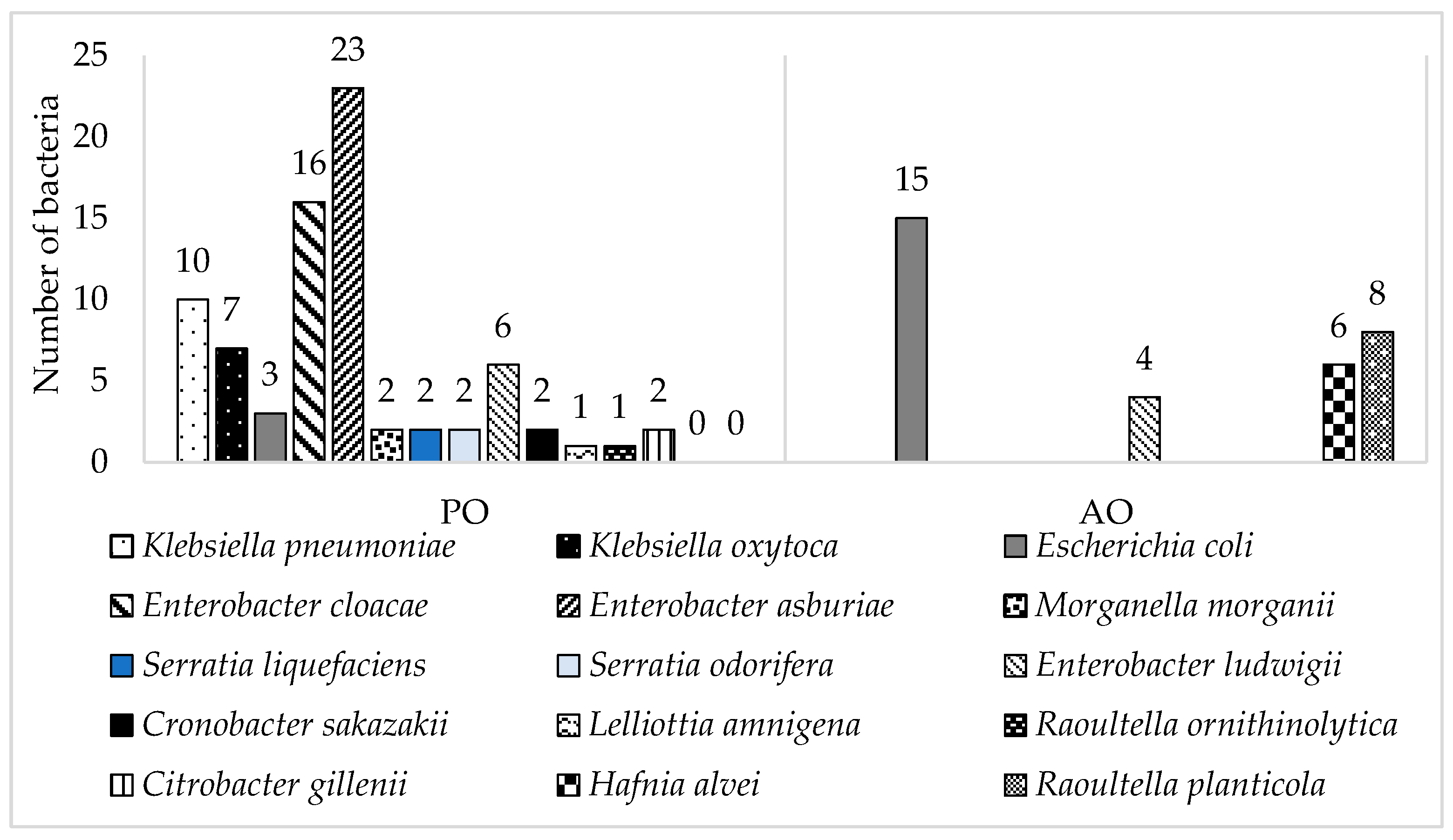 Foods 11 01324 g001 Foods 11 01324 g001