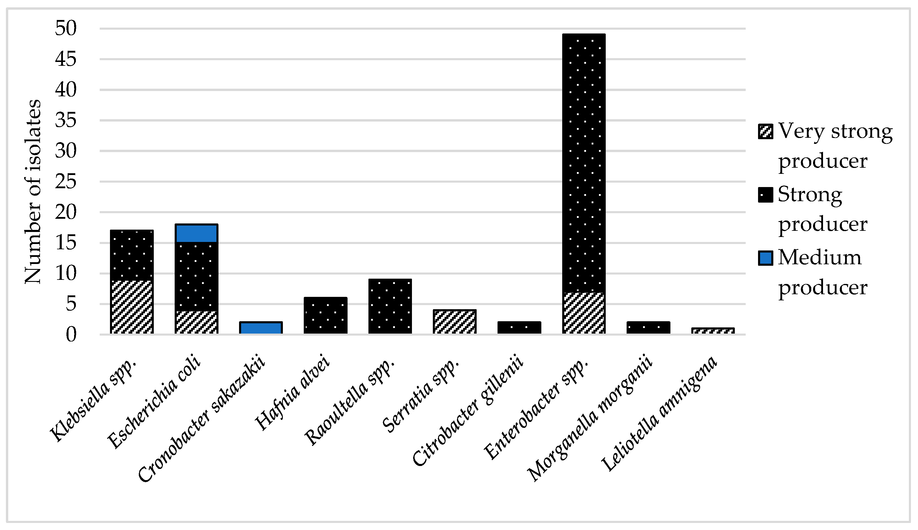 Foods 11 01324 g002 Foods 11 01324 g002