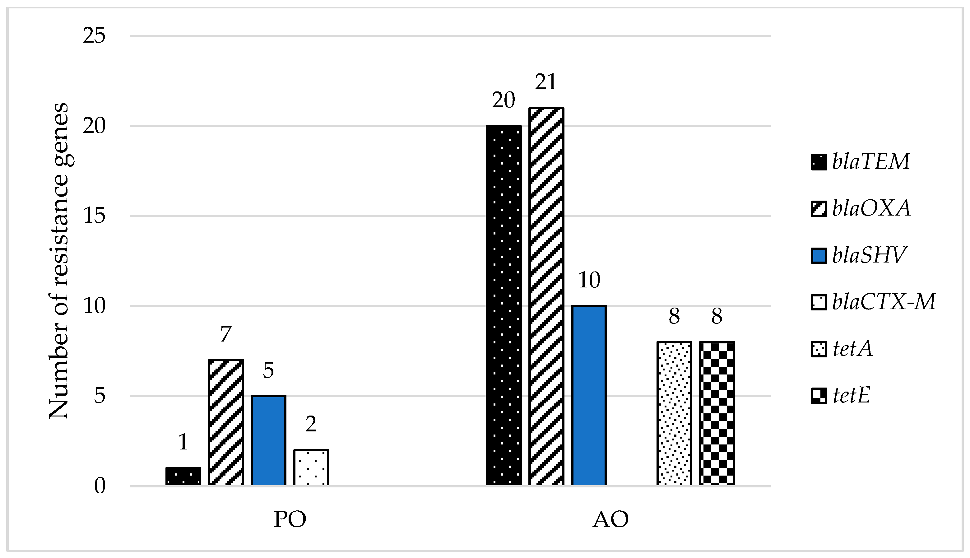 Foods 11 01324 g003 Foods 11 01324 g003