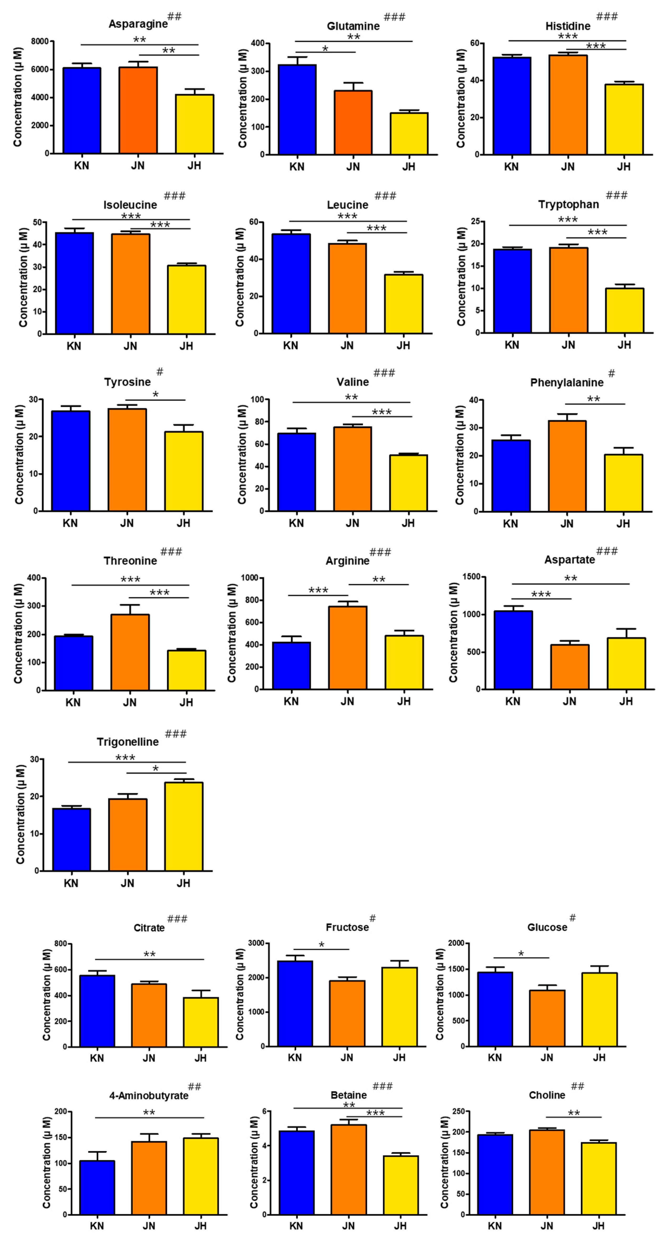 Foods 11 01325 g003 Foods 11 01325 g003