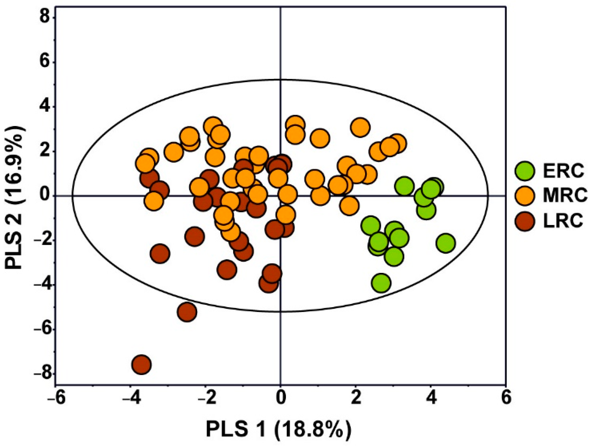 Foods 11 01325 g004 Foods 11 01325 g004