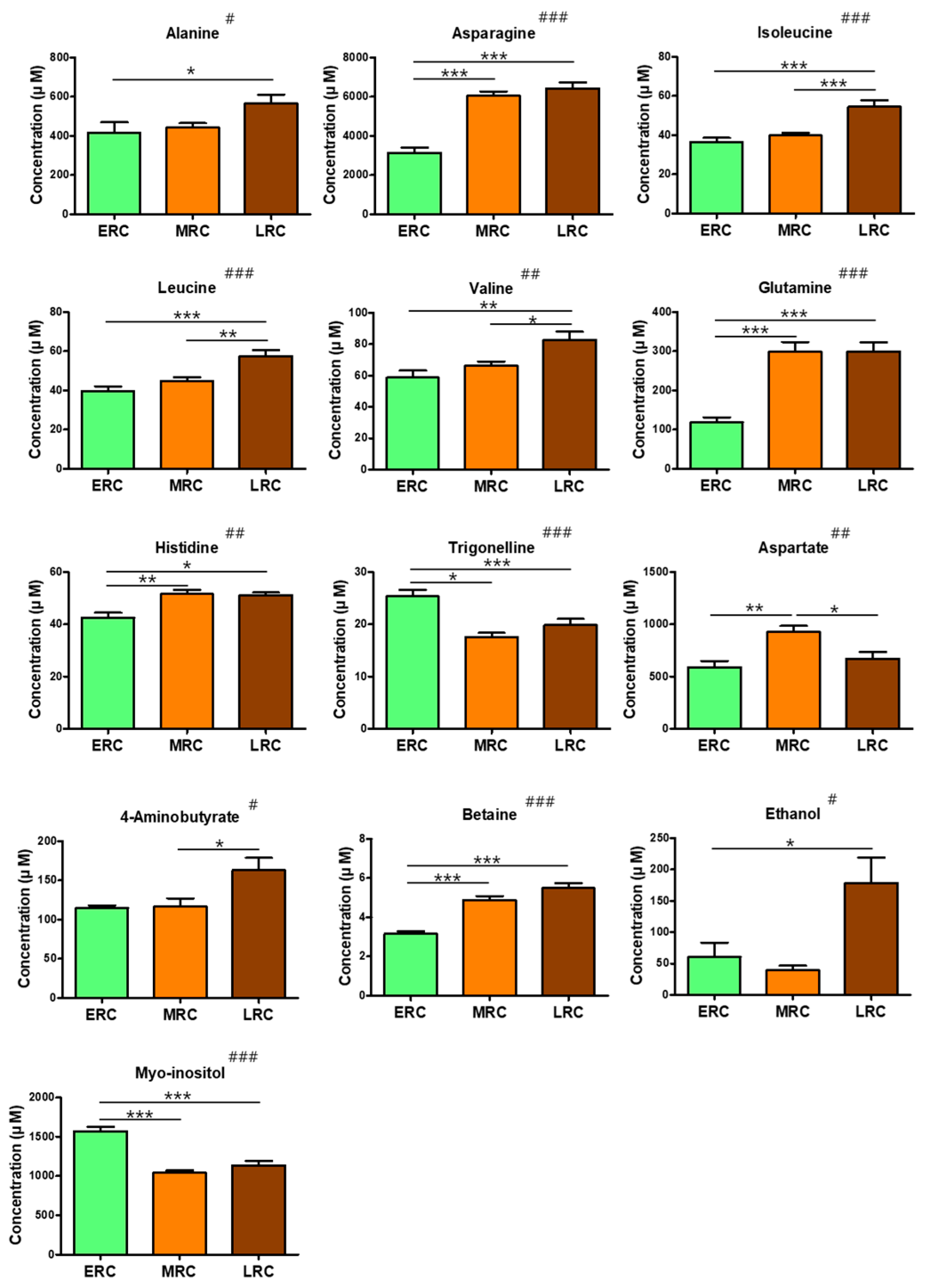 Foods 11 01325 g005 Foods 11 01325 g005