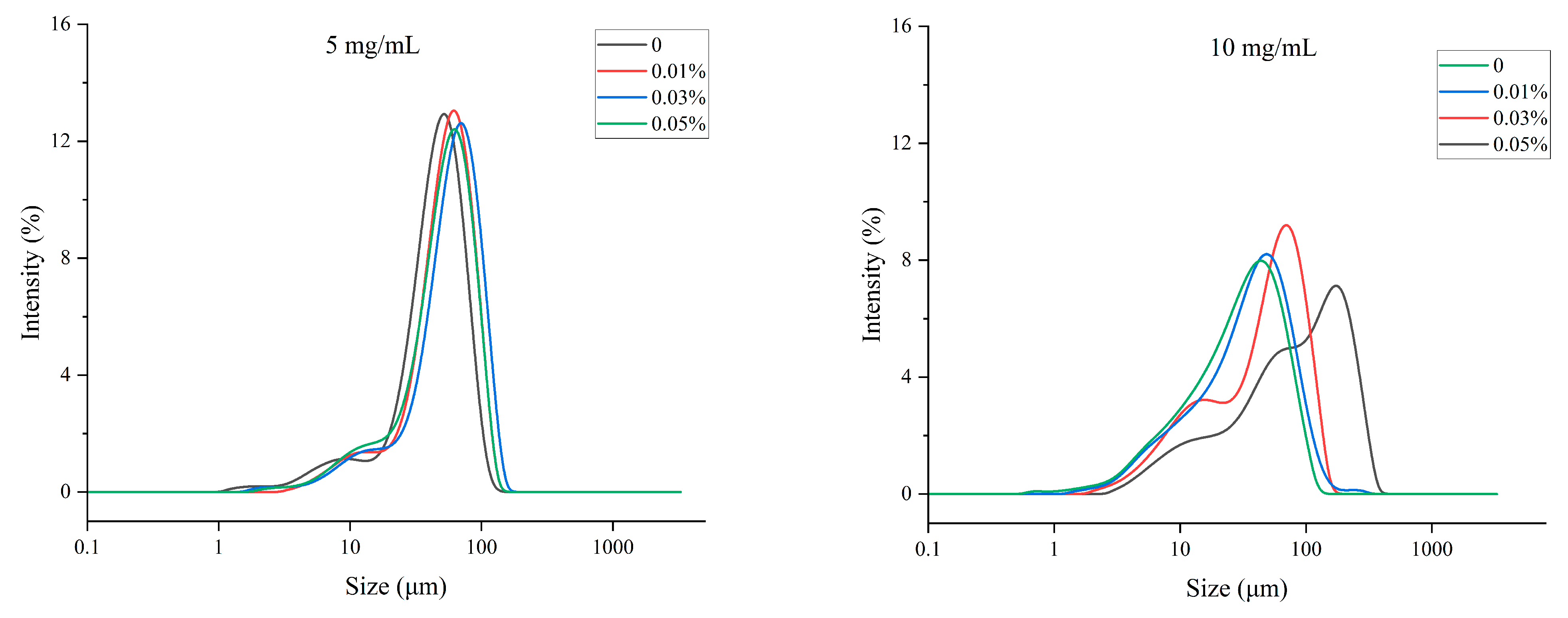 Foods 11 01326 g001 550