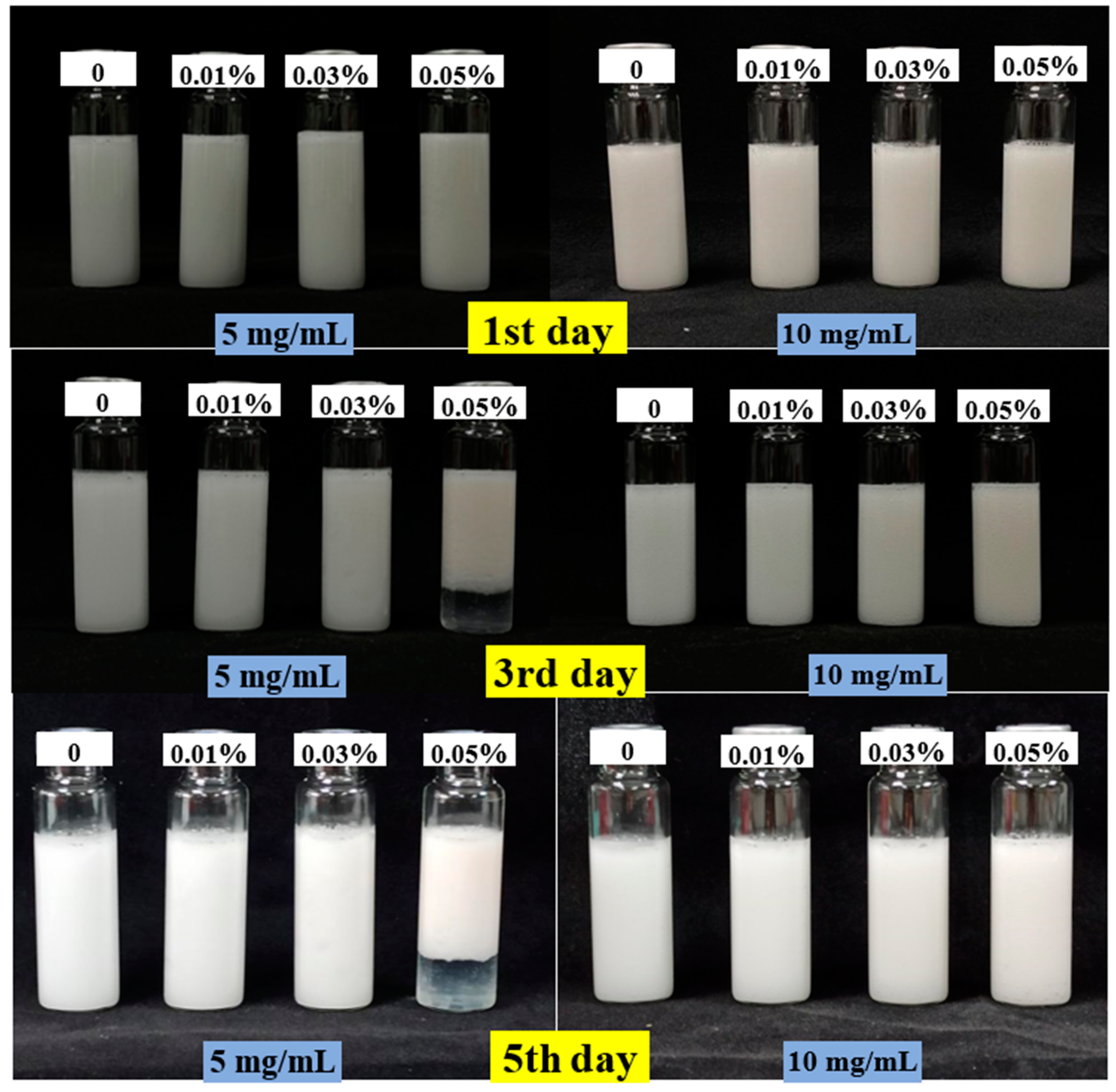 Foods 11 01326 g002a 550