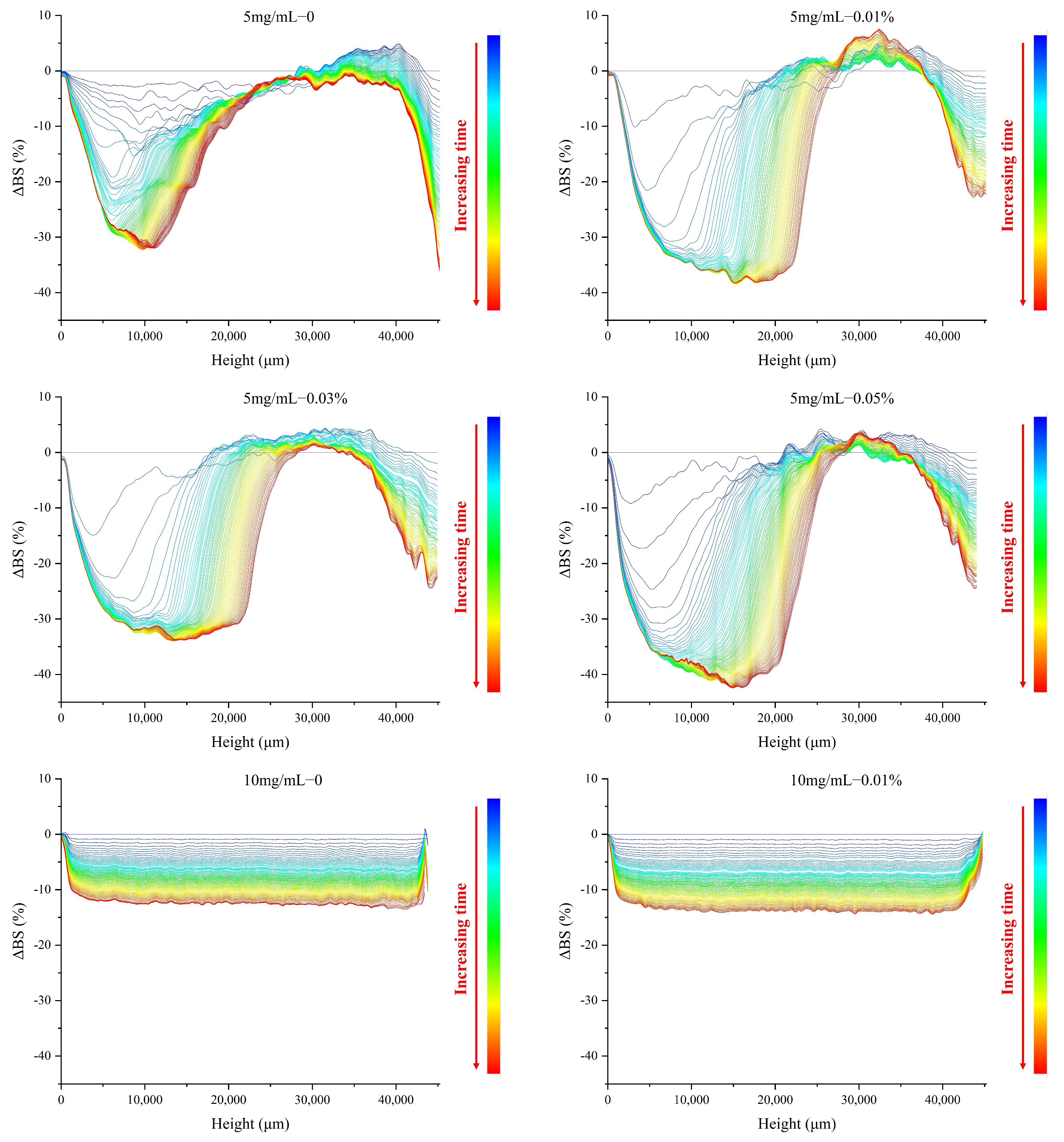 Foods 11 01326 g005a 550