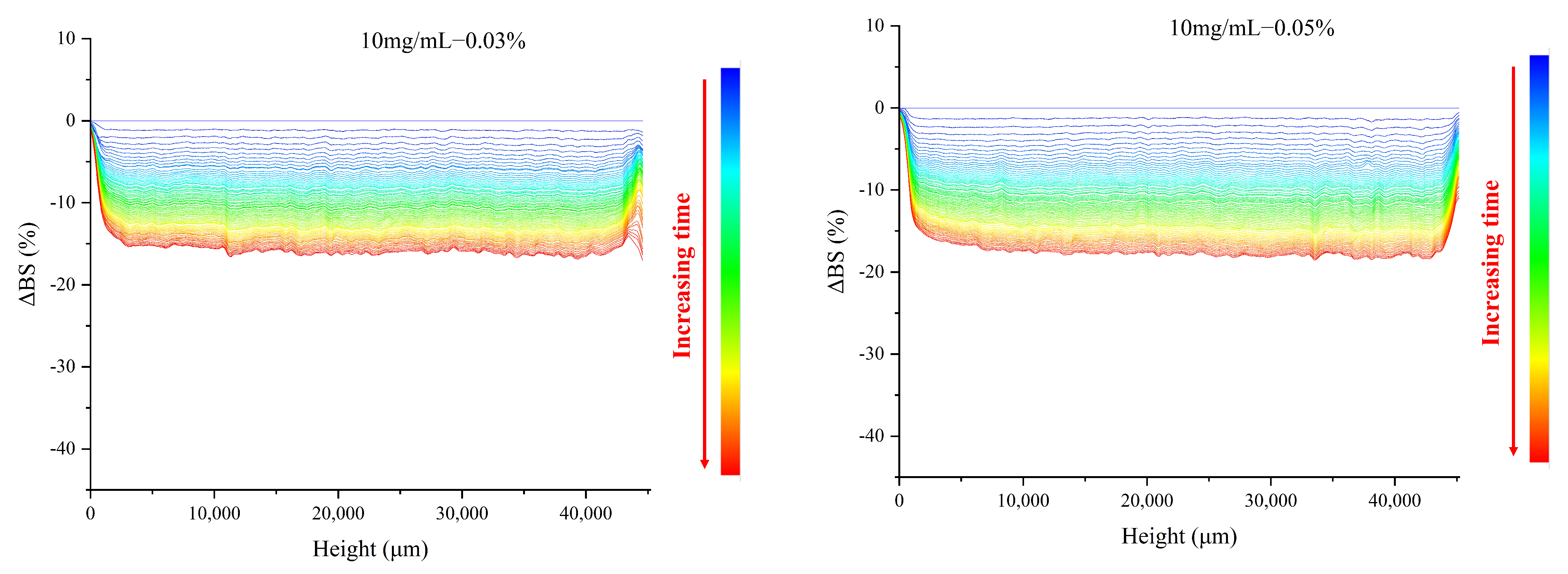 Foods 11 01326 g005b 550