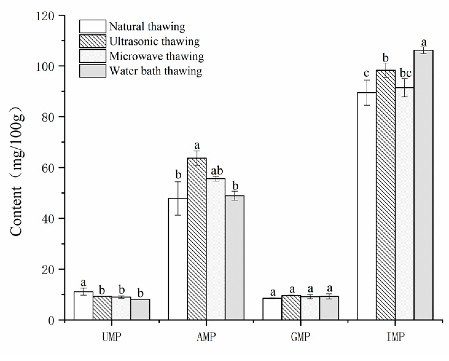 Foods 11 01330 g001 550
